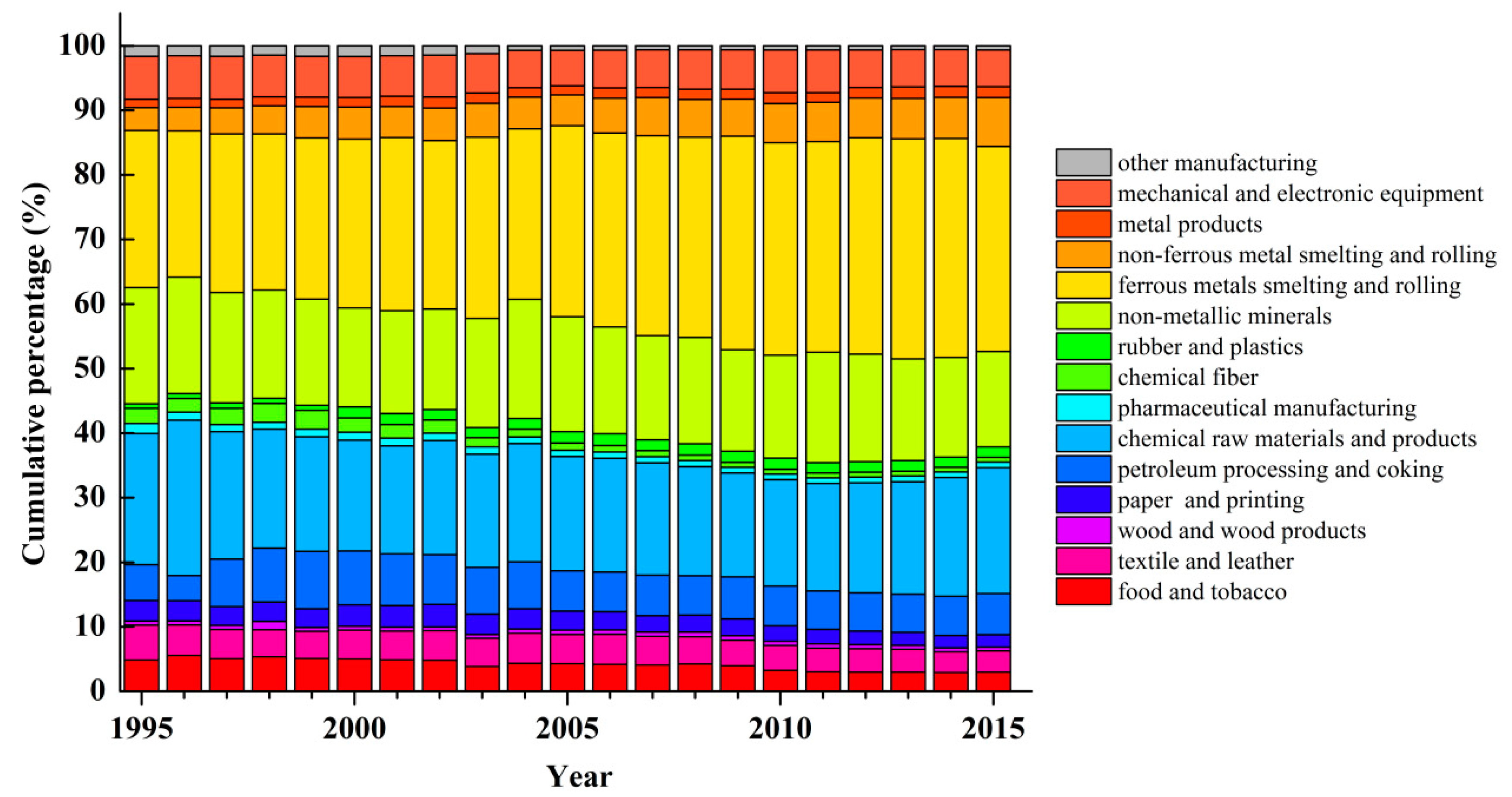 Sustainability 11 00226 g002
