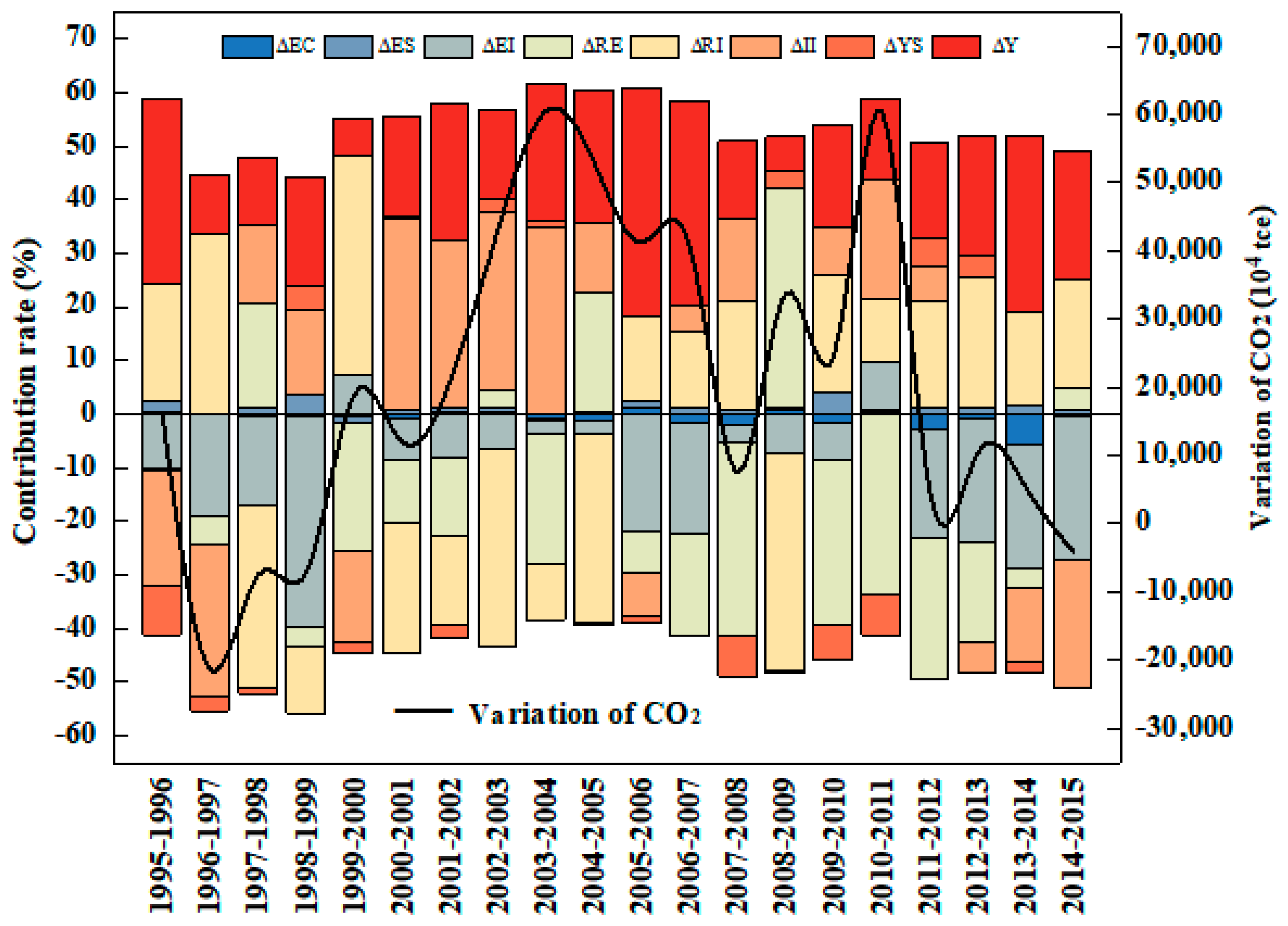 Sustainability 11 00226 g003