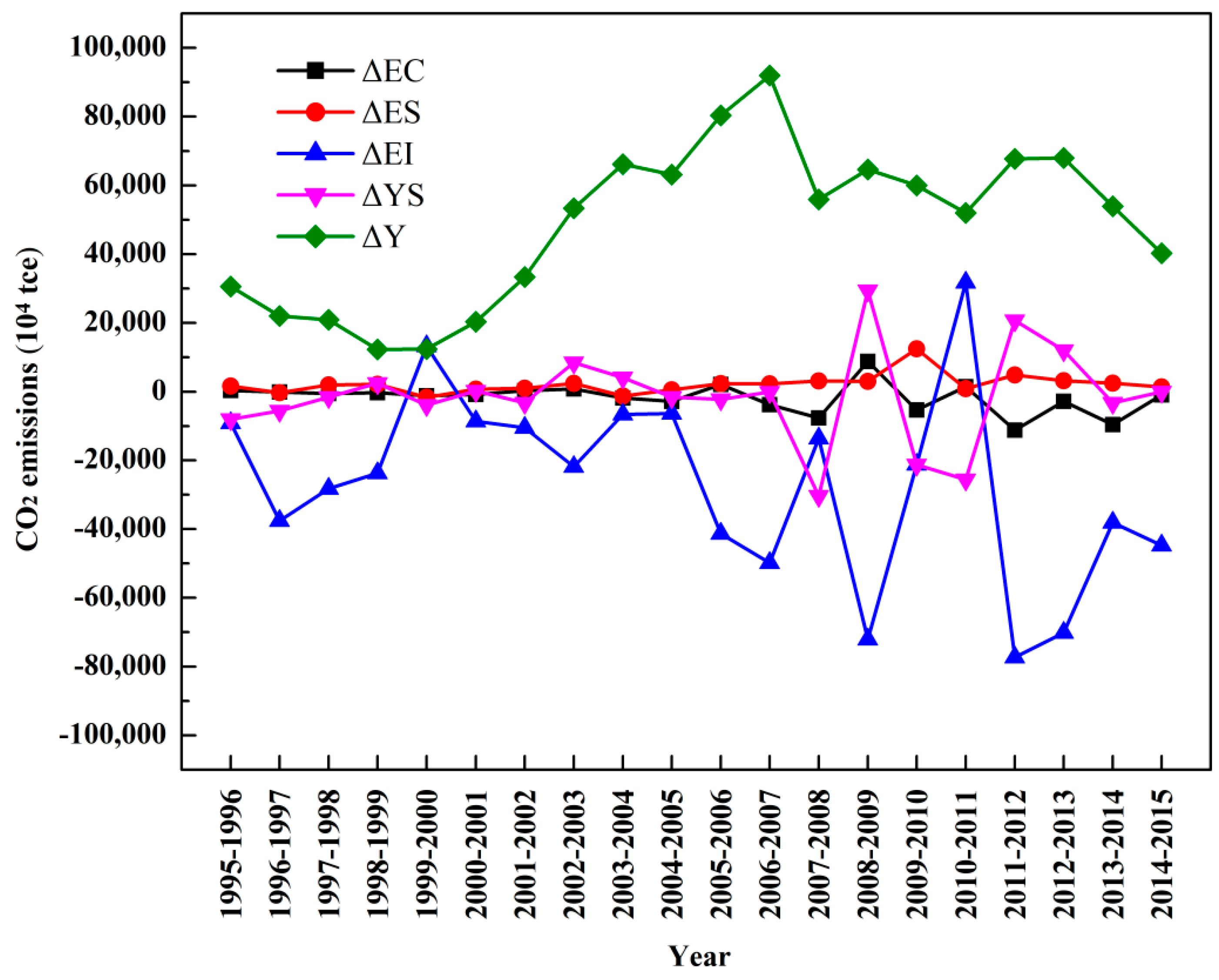 Sustainability 11 00226 g004