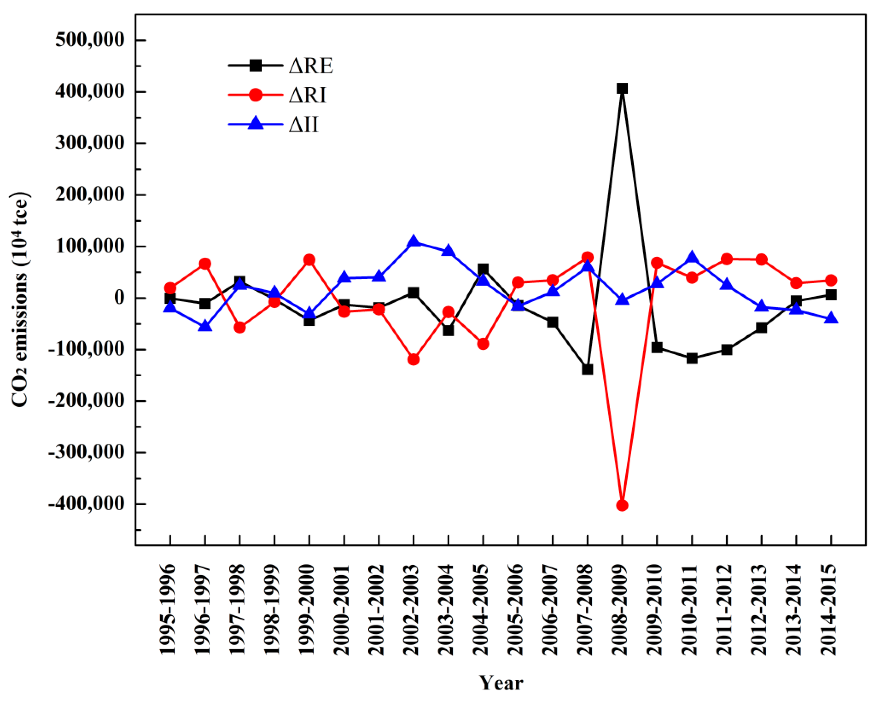 Sustainability 11 00226 g005
