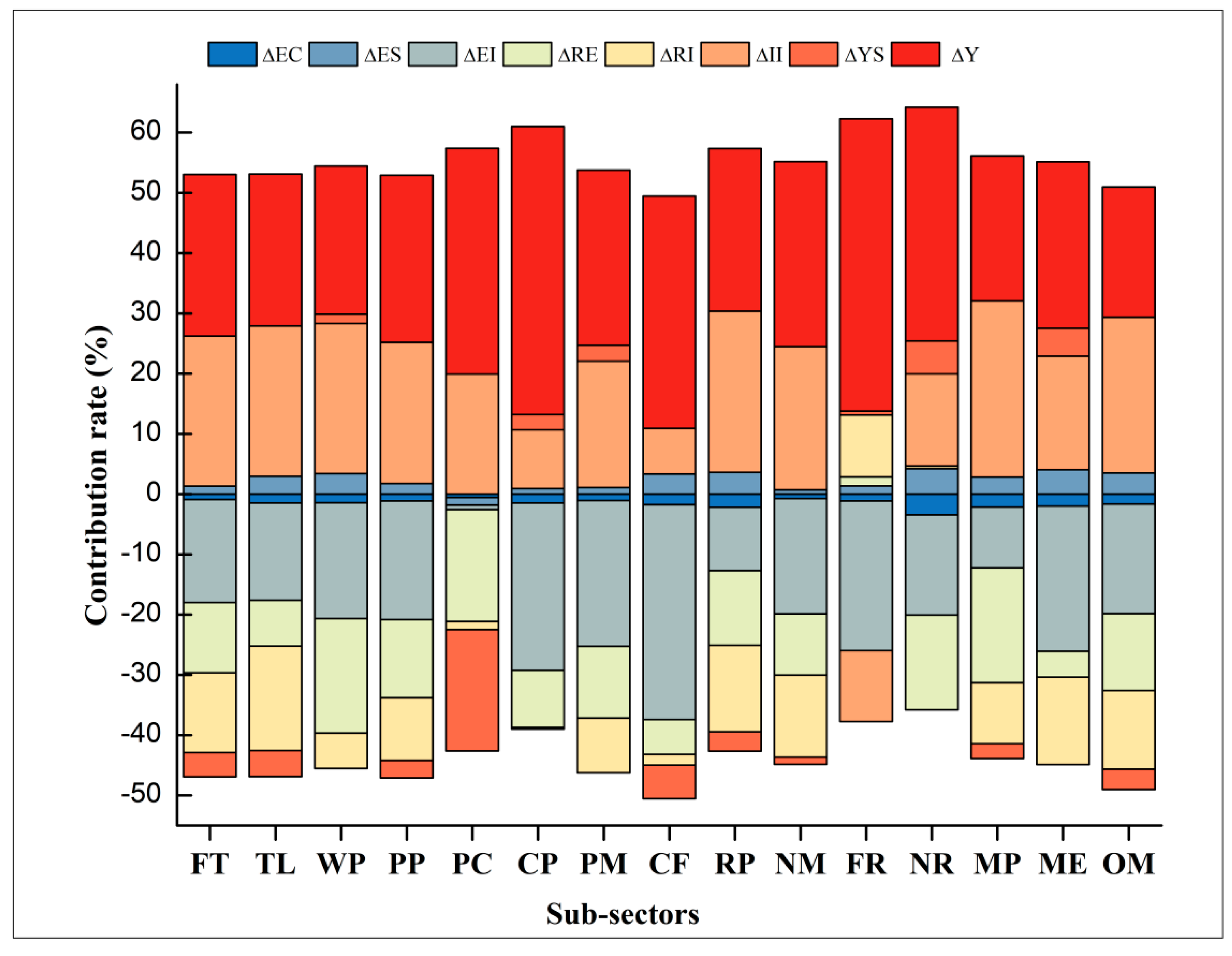 Sustainability 11 00226 g007