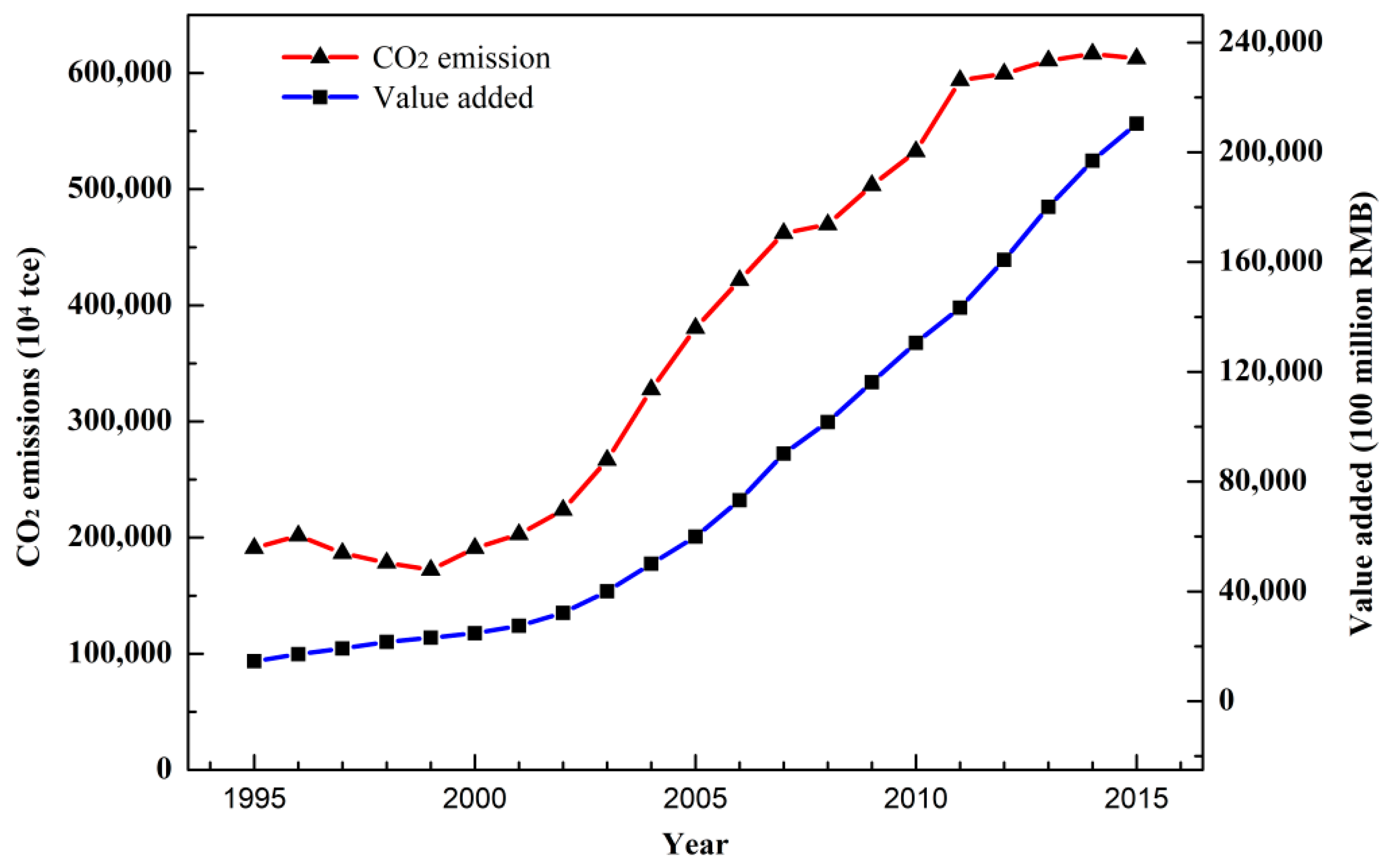 Sustainability 11 00226 g008