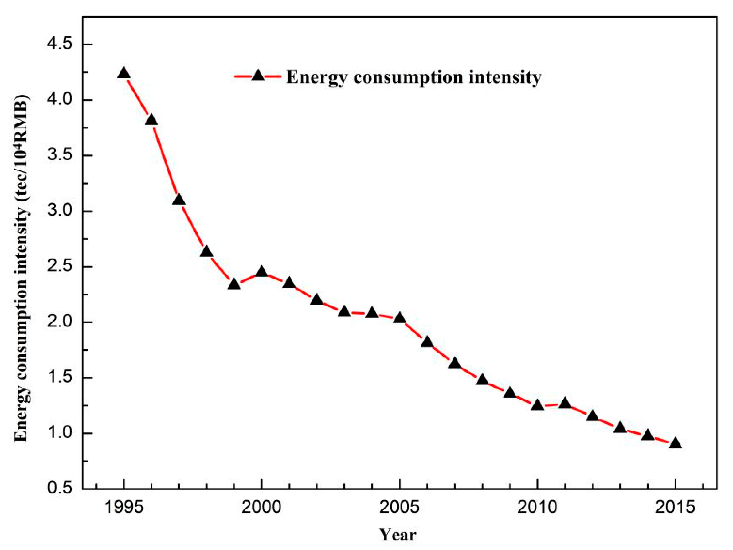 Sustainability 11 00226 g009