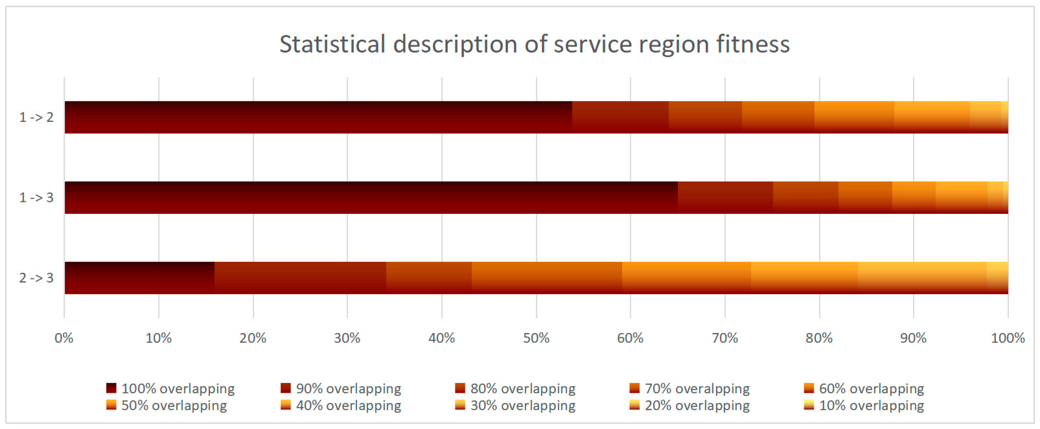 Sustainability 11 00229 g005