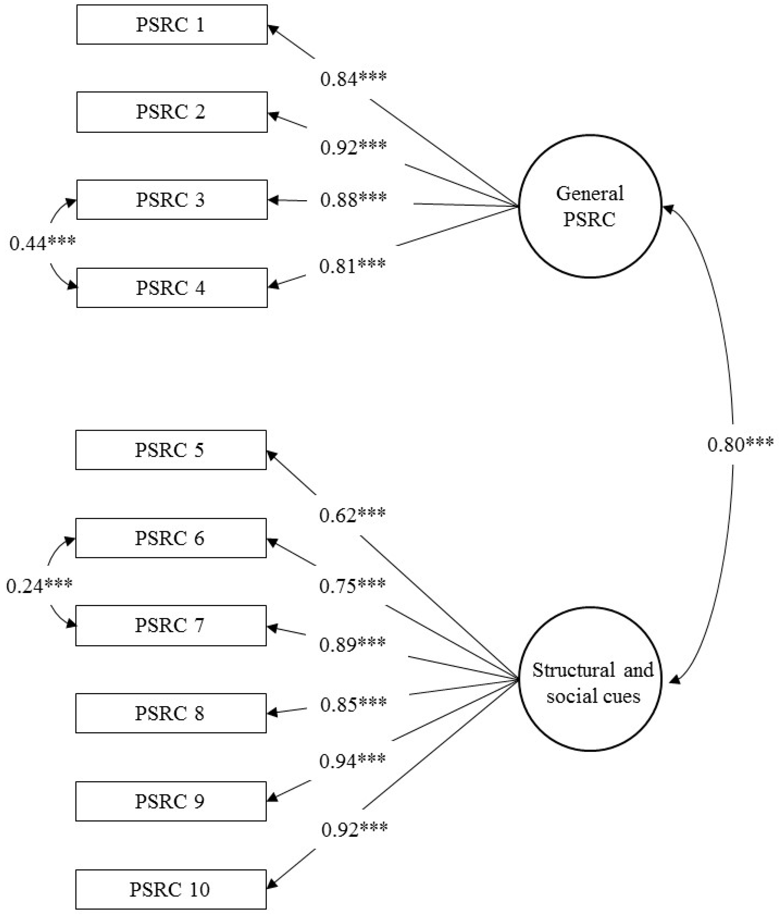 Sustainability 11 00231 g0a1