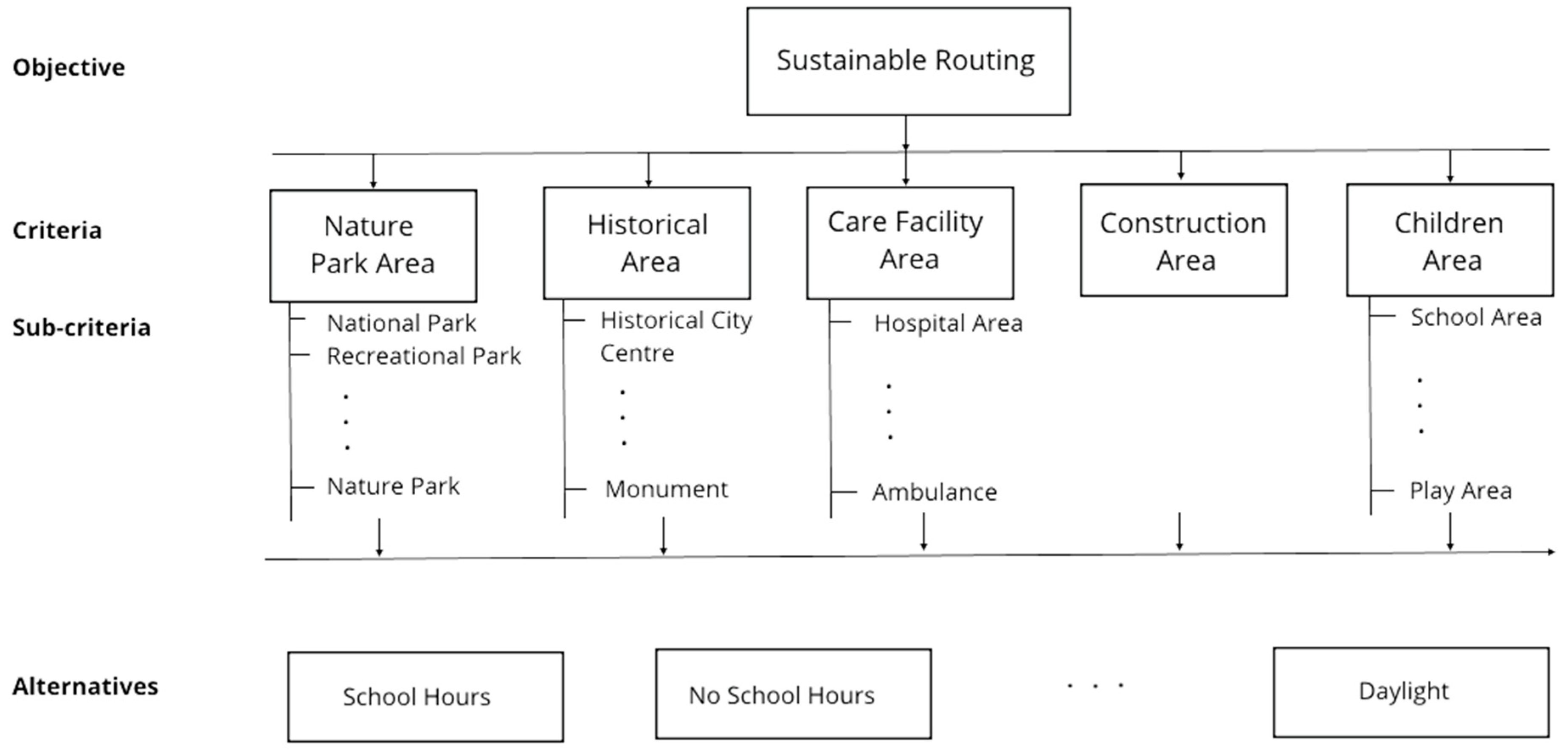 Sustainability 11 00234 g002