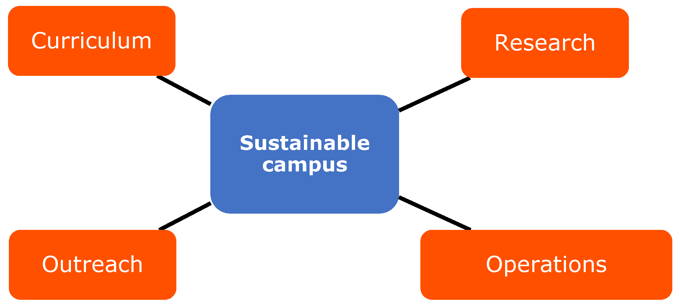 Sustainability 11 00241 g001 550