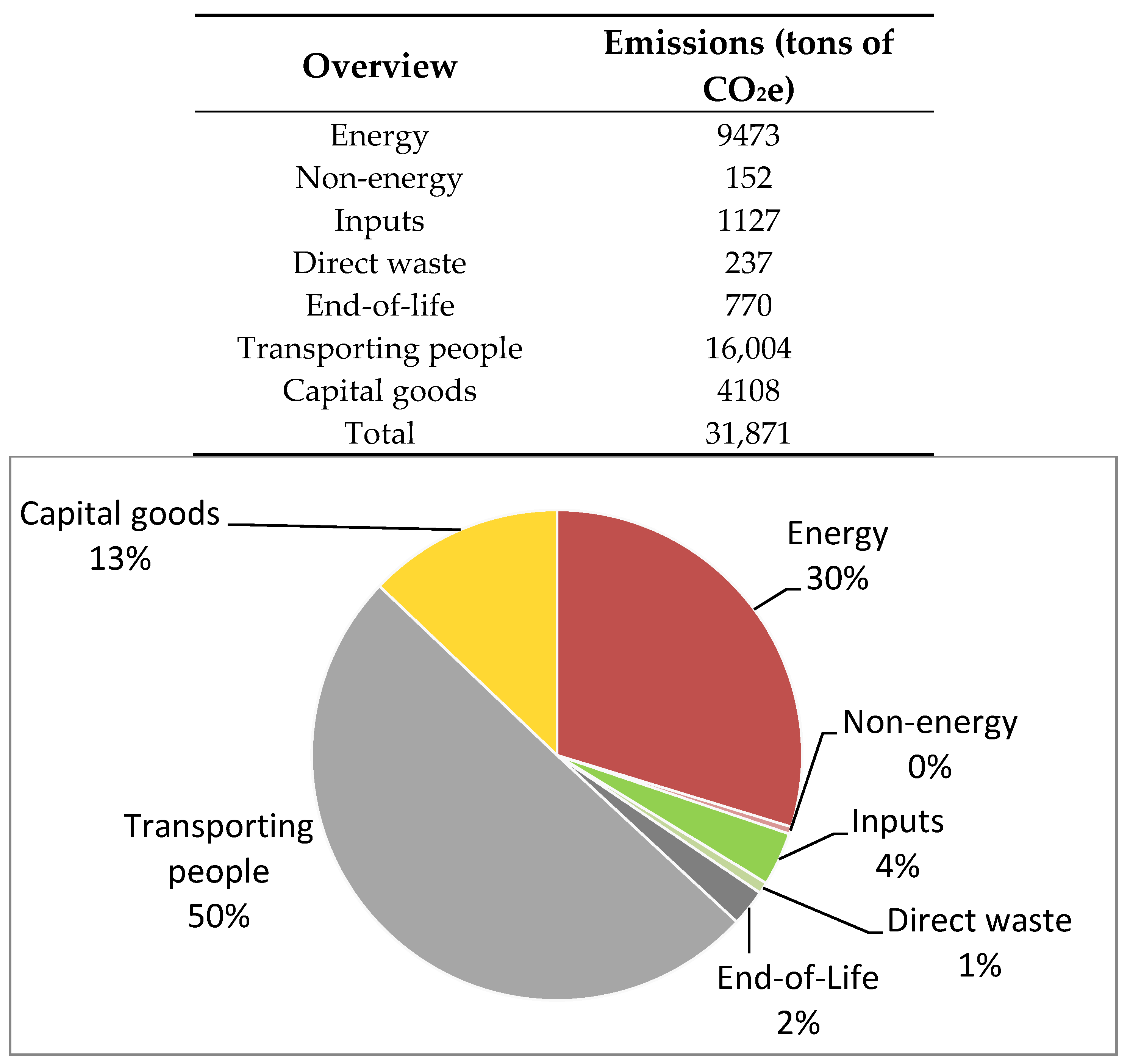 Sustainability 11 00241 g003 550