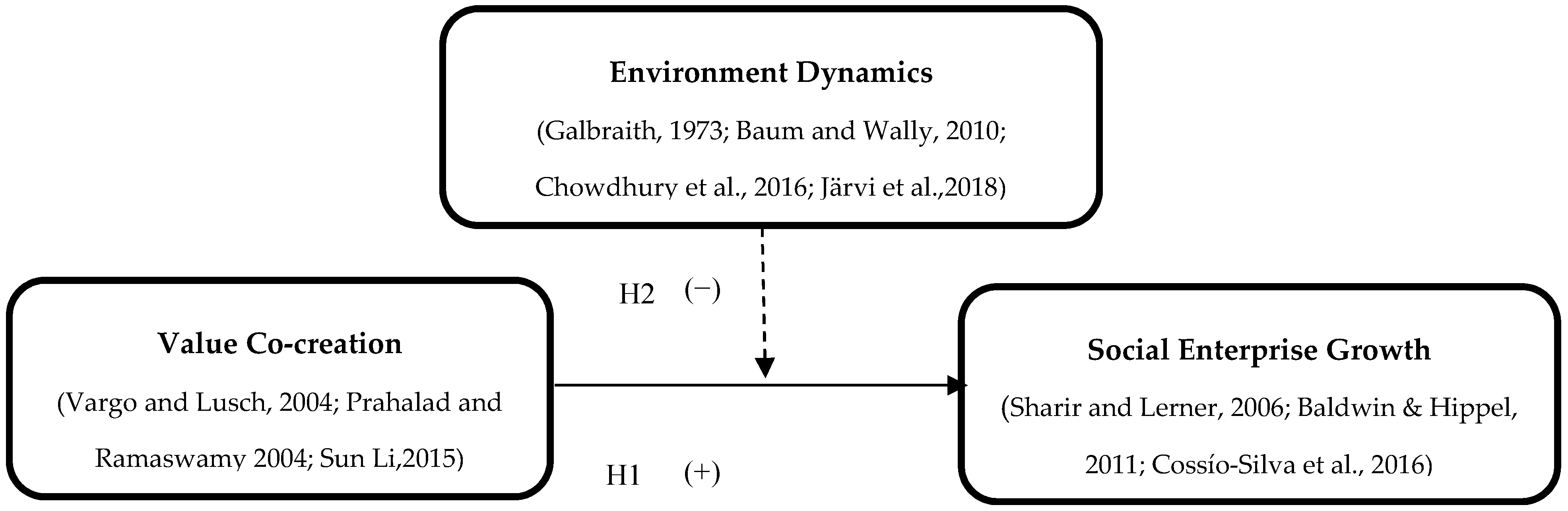 Sustainability 11 00250 g001 Sustainability 11 00250 g001