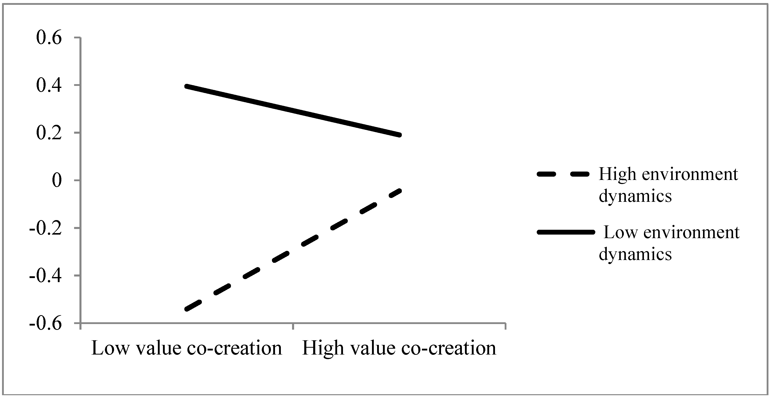 Sustainability 11 00250 g002 Sustainability 11 00250 g002