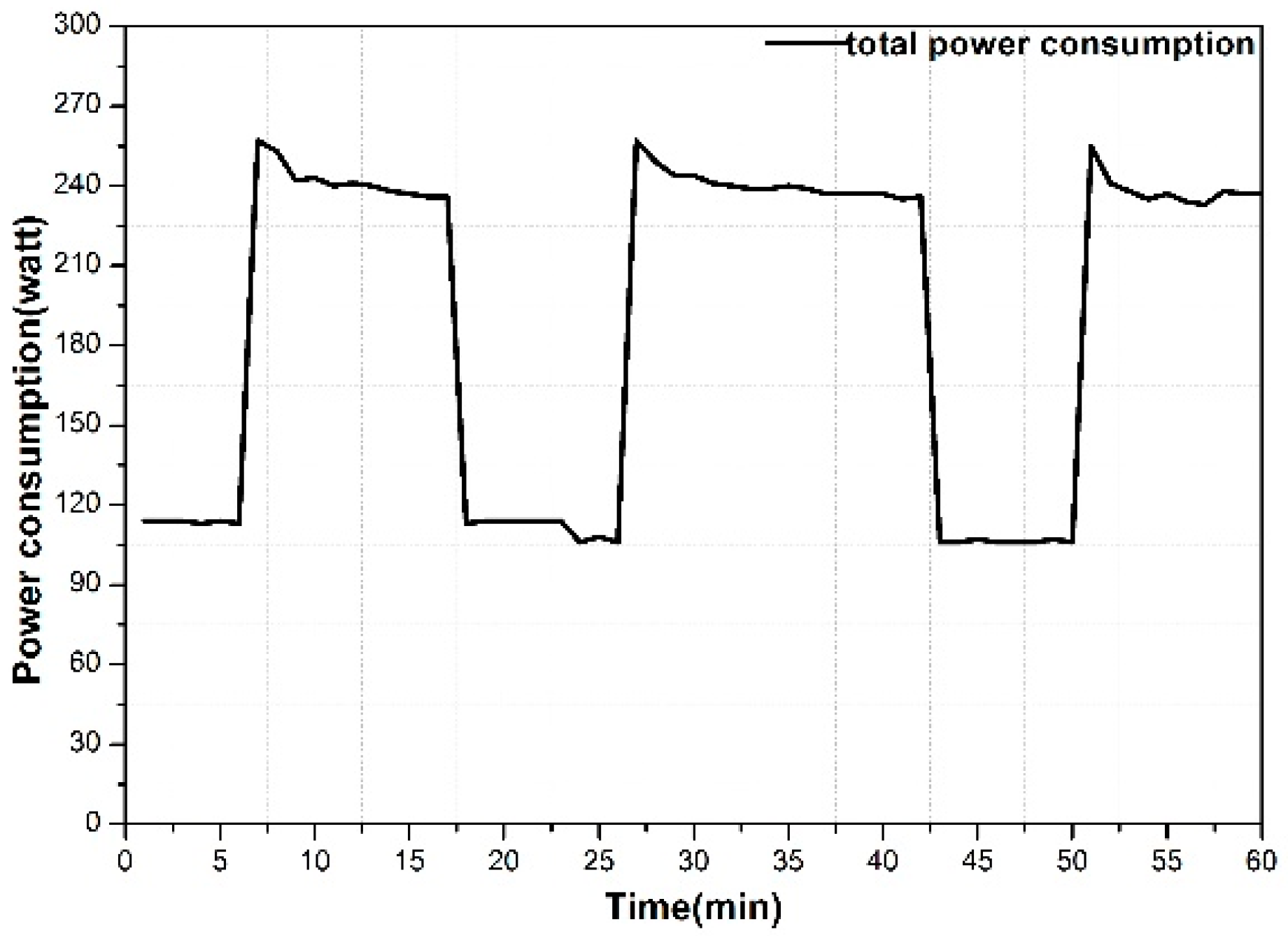 Sustainability 11 00251 g005 Sustainability 11 00251 g005