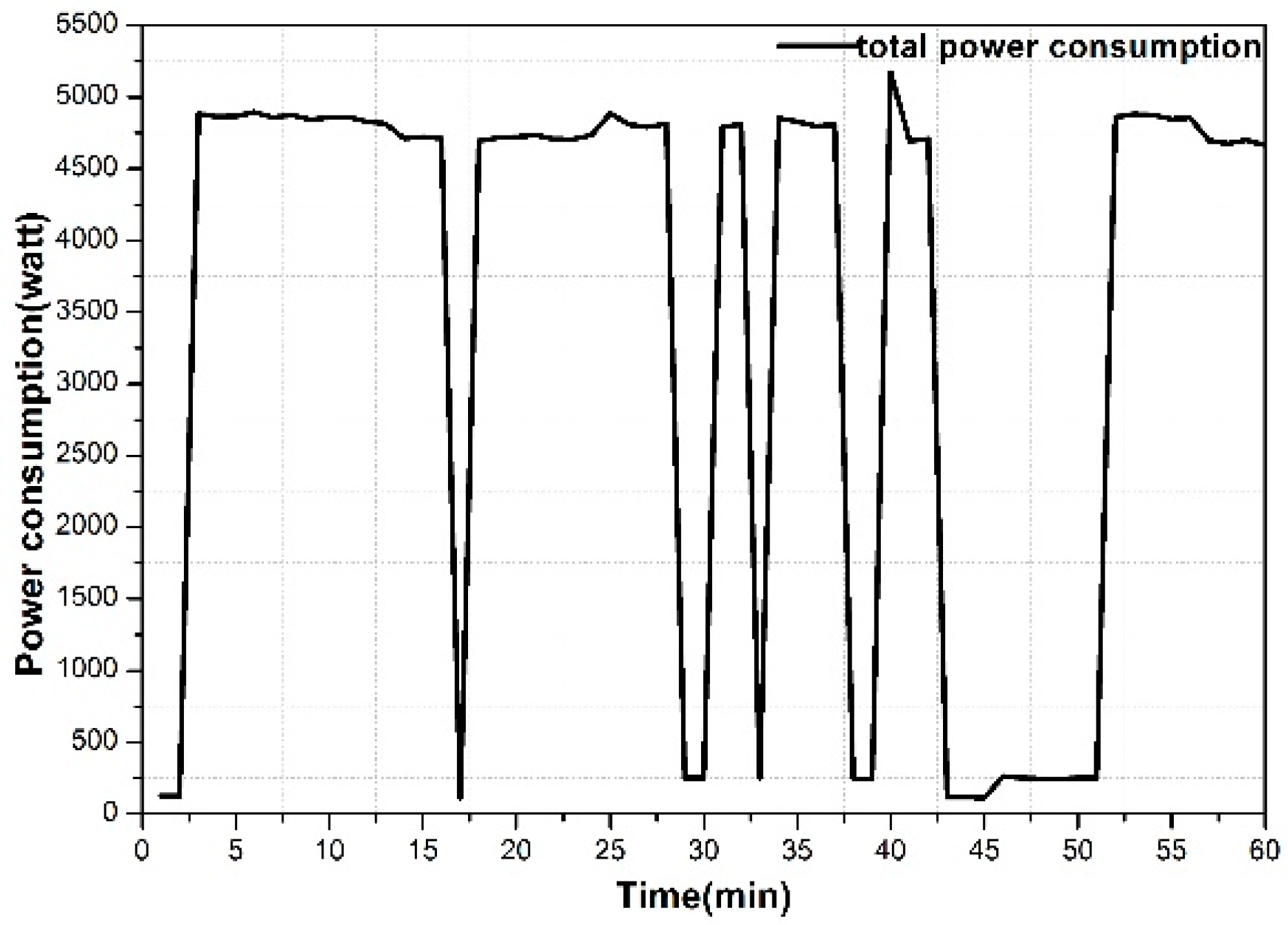 Sustainability 11 00251 g009 Sustainability 11 00251 g009