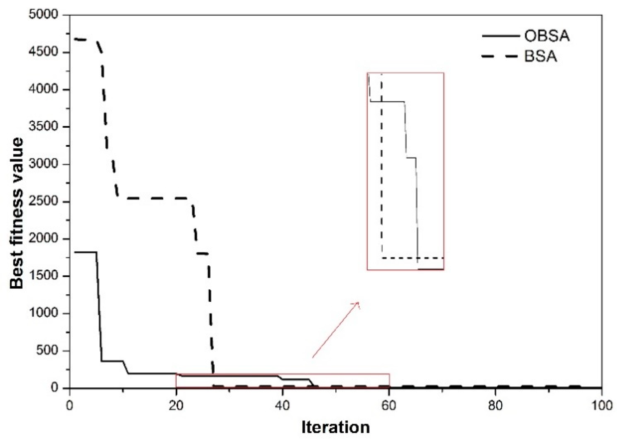 Sustainability 11 00251 g012 Sustainability 11 00251 g012