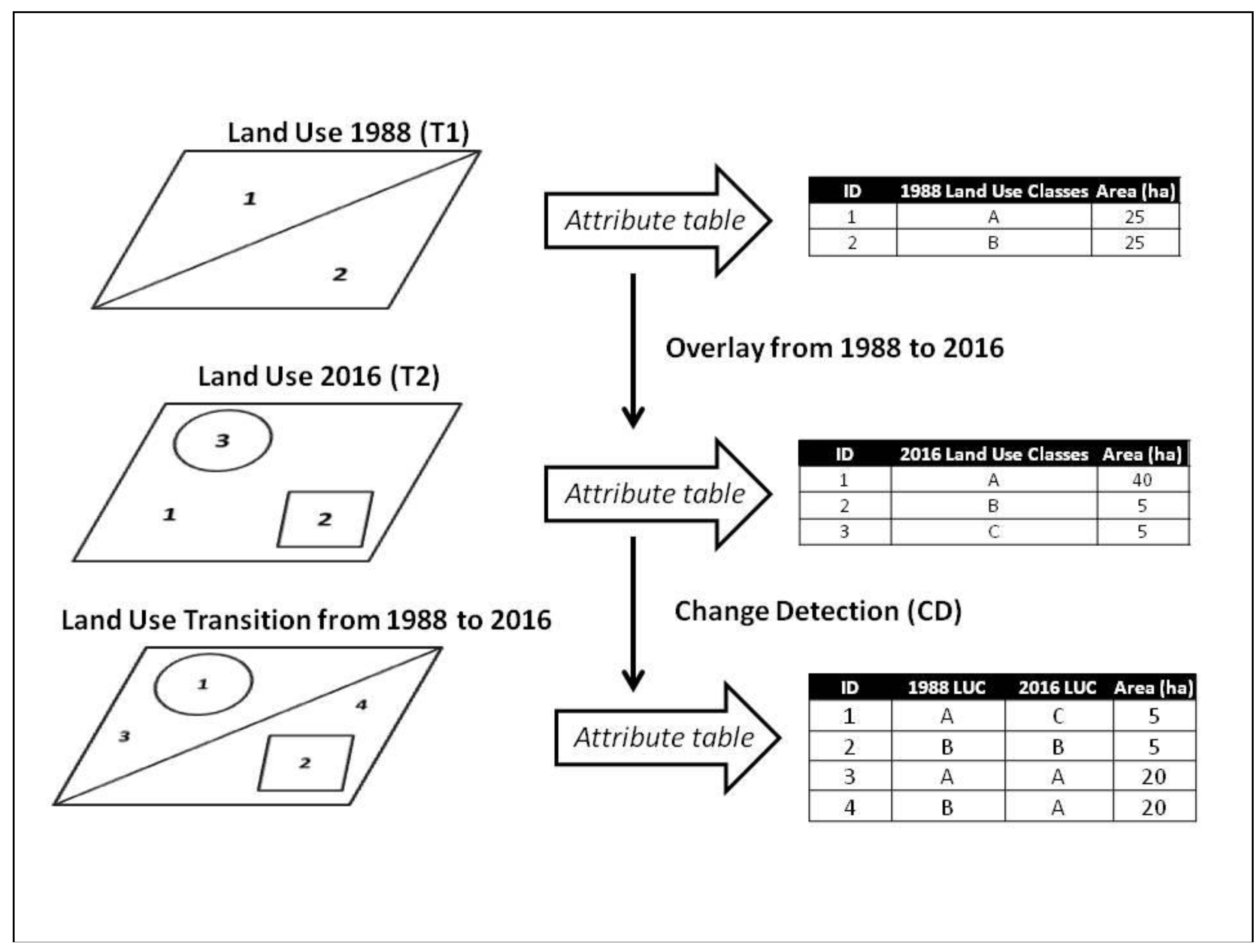 Sustainability 11 00253 g002