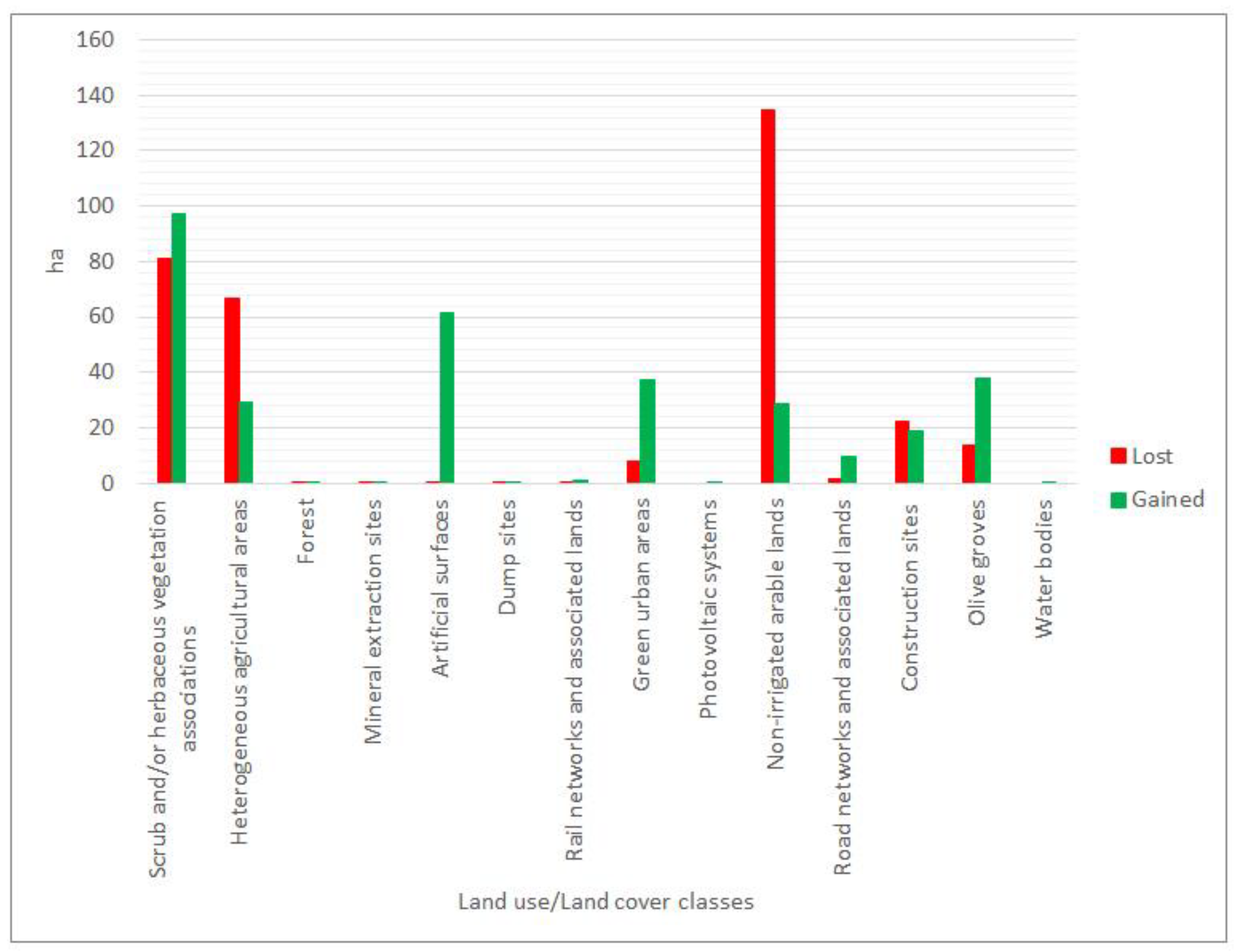 Sustainability 11 00253 g004