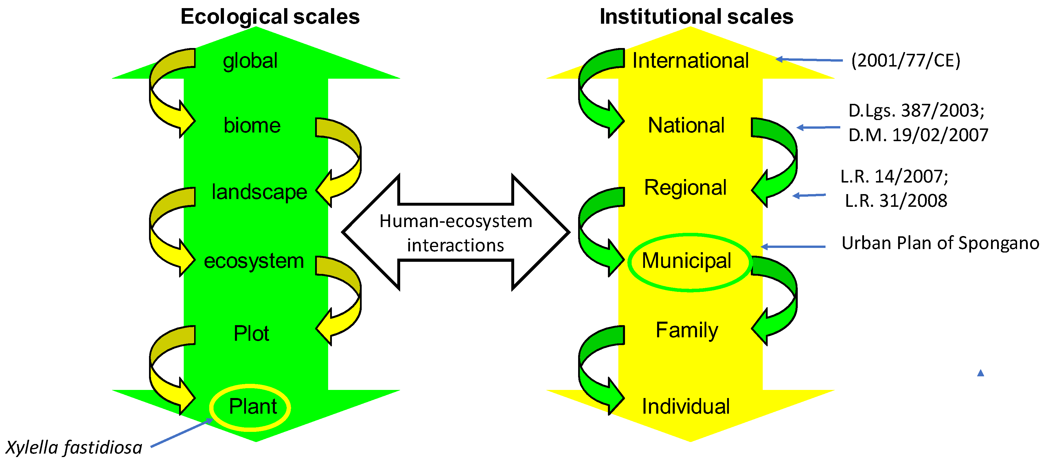 Sustainability 11 00253 g011
