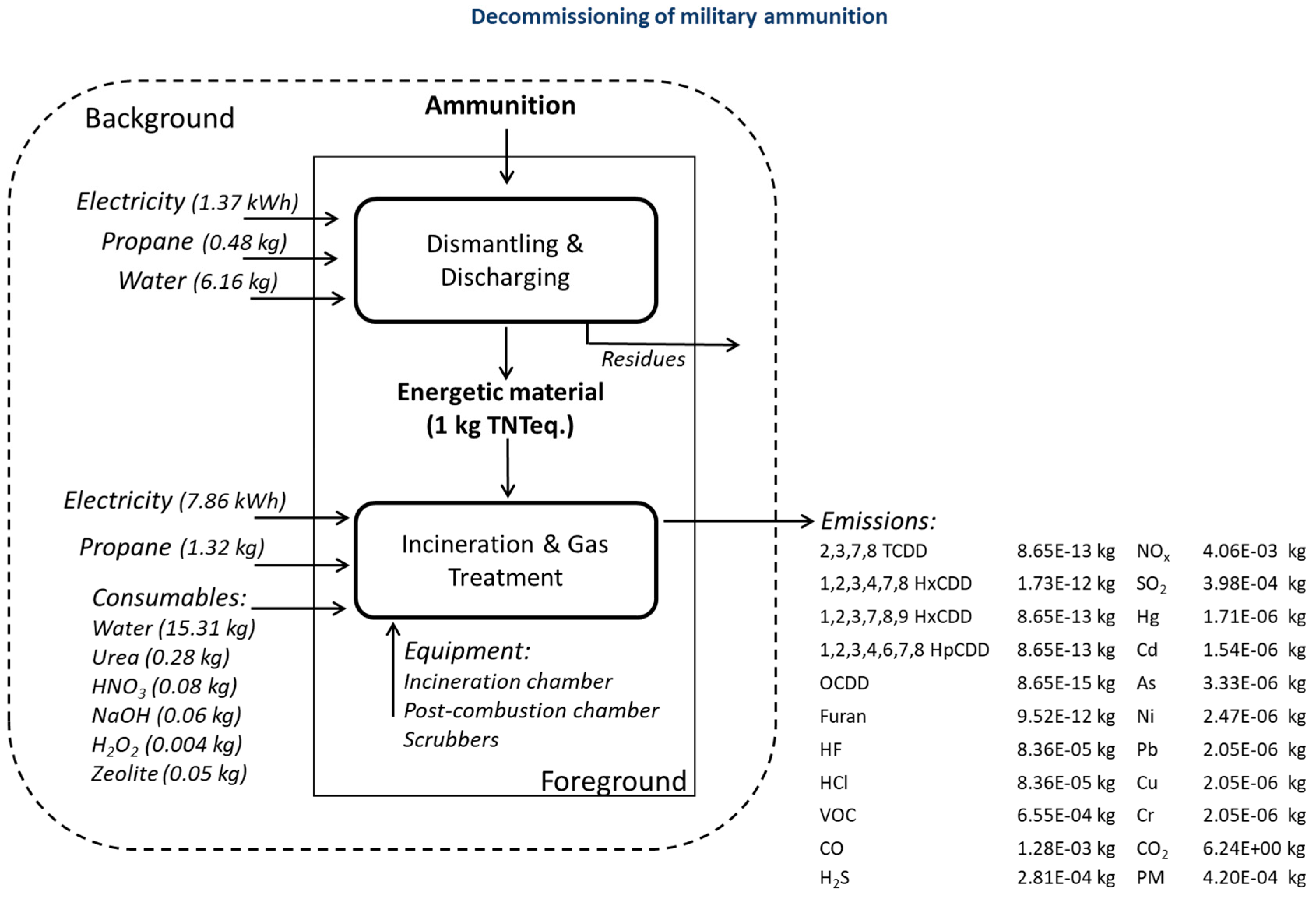 Sustainability 11 00255 g001