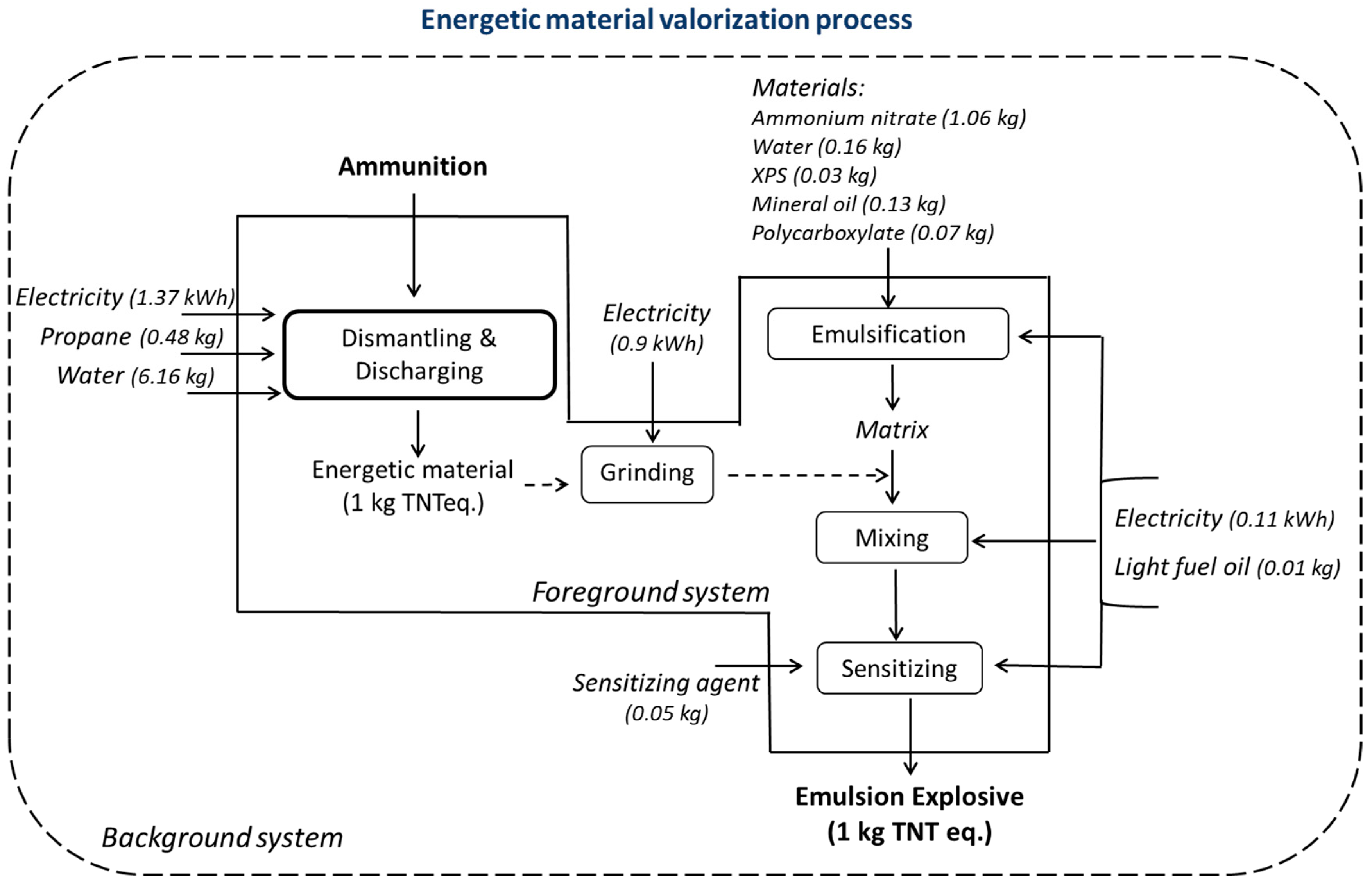 Sustainability 11 00255 g002