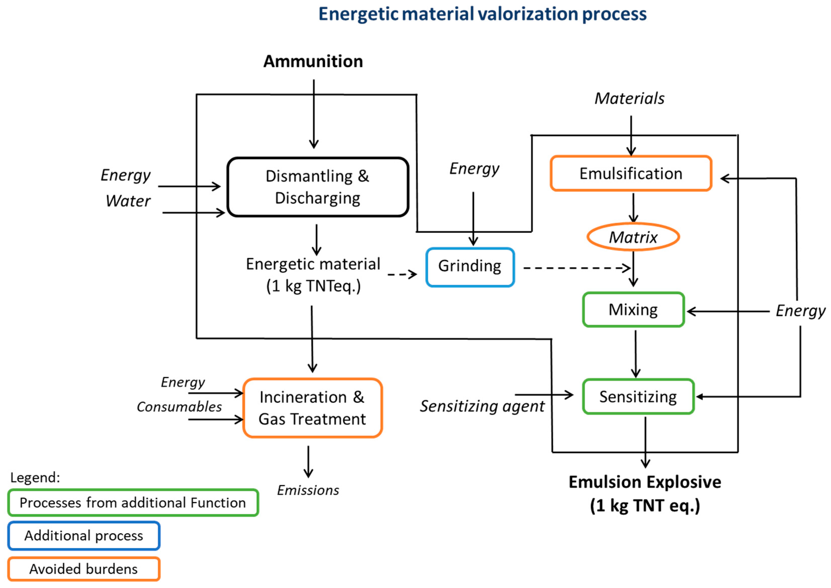 Sustainability 11 00255 g003