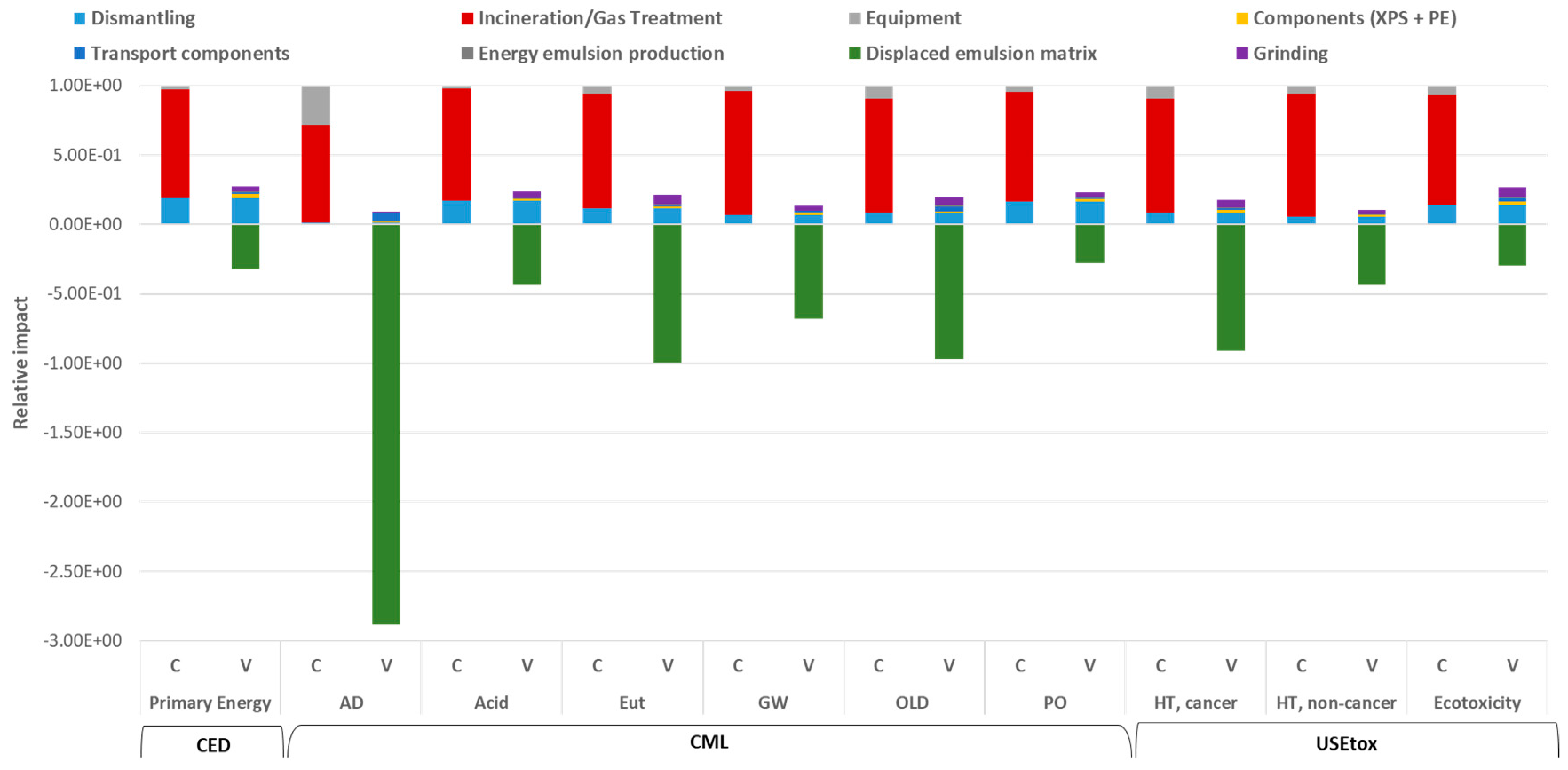 Sustainability 11 00255 g004