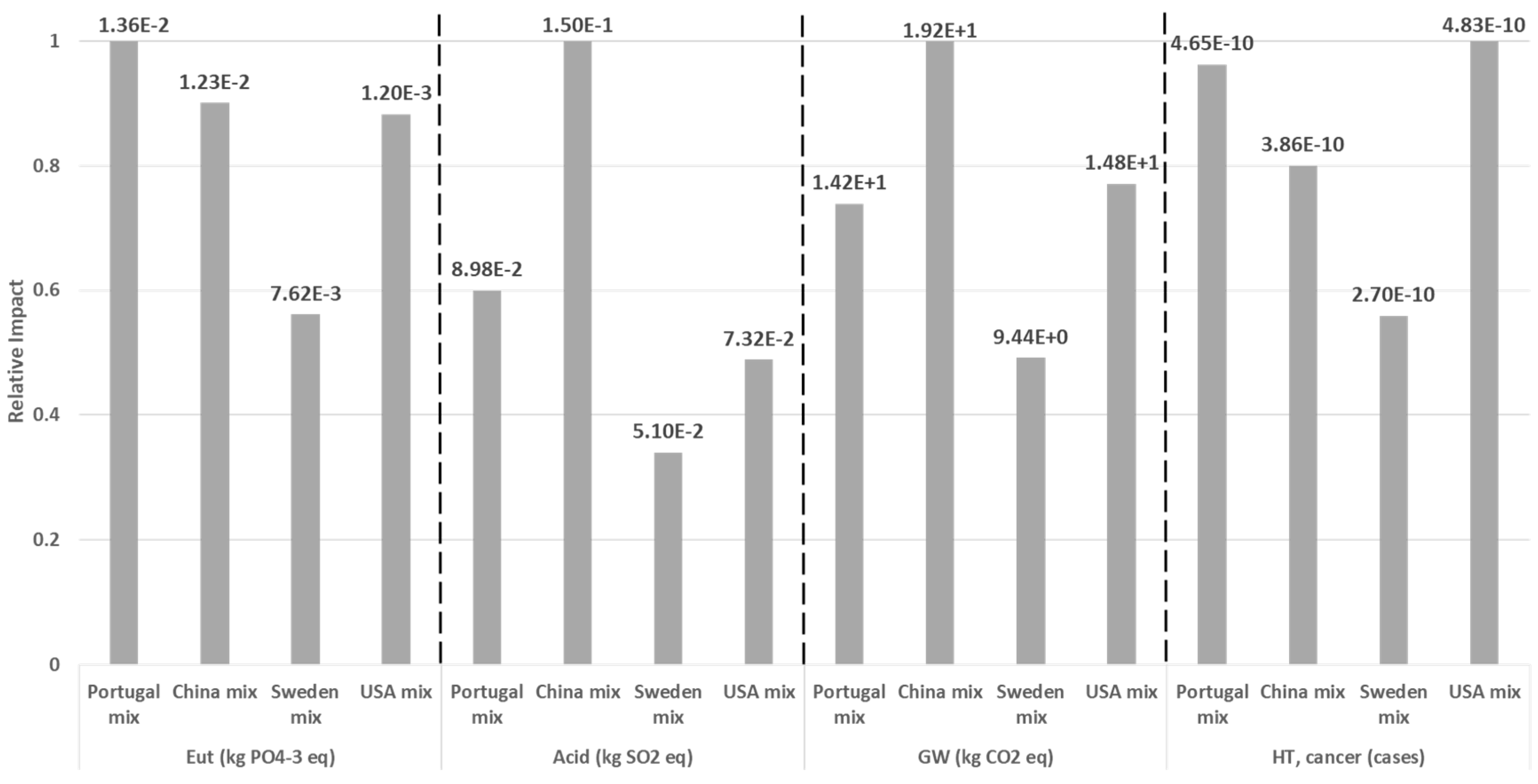 Sustainability 11 00255 g005