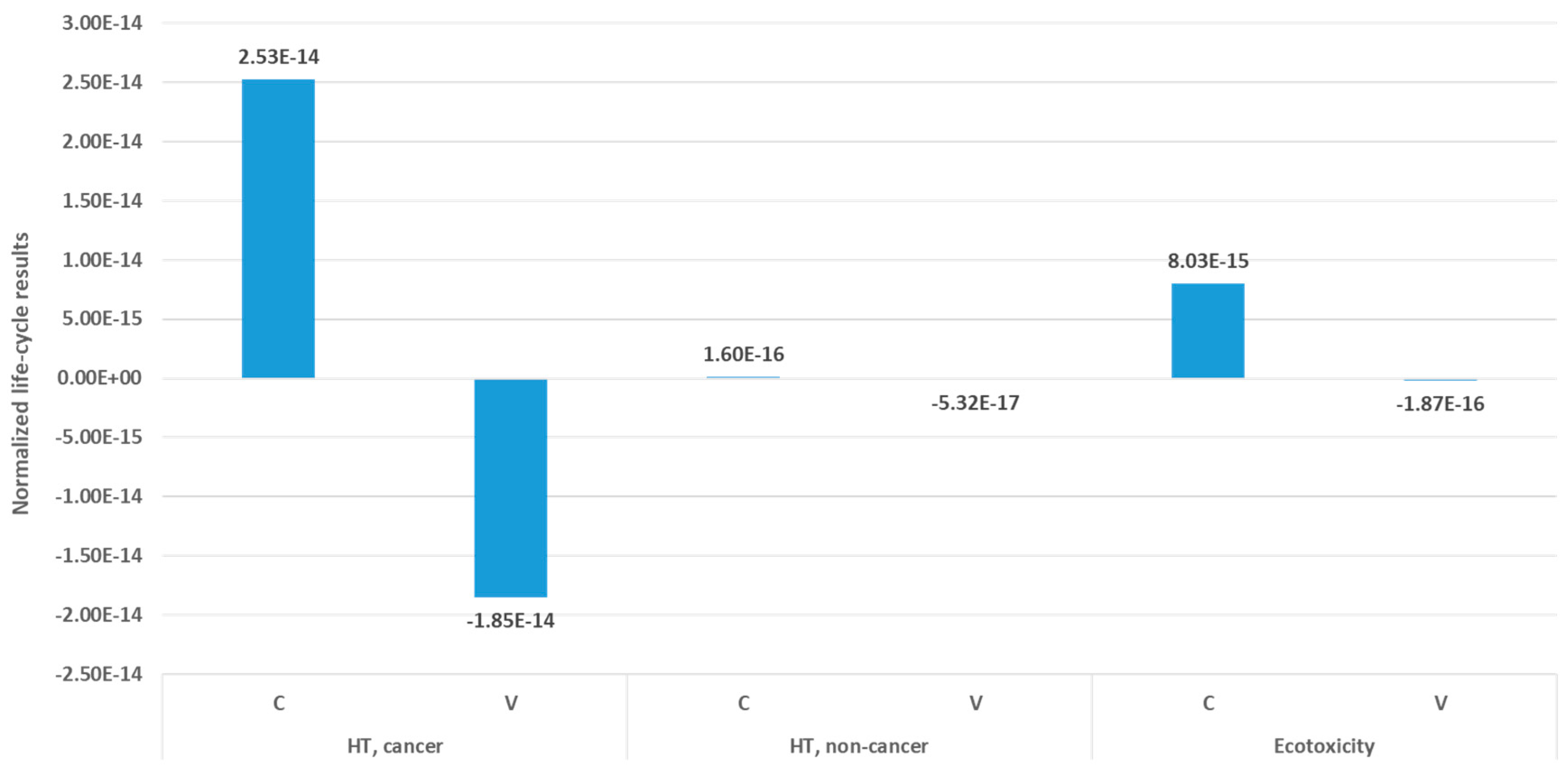 Sustainability 11 00255 g0a2