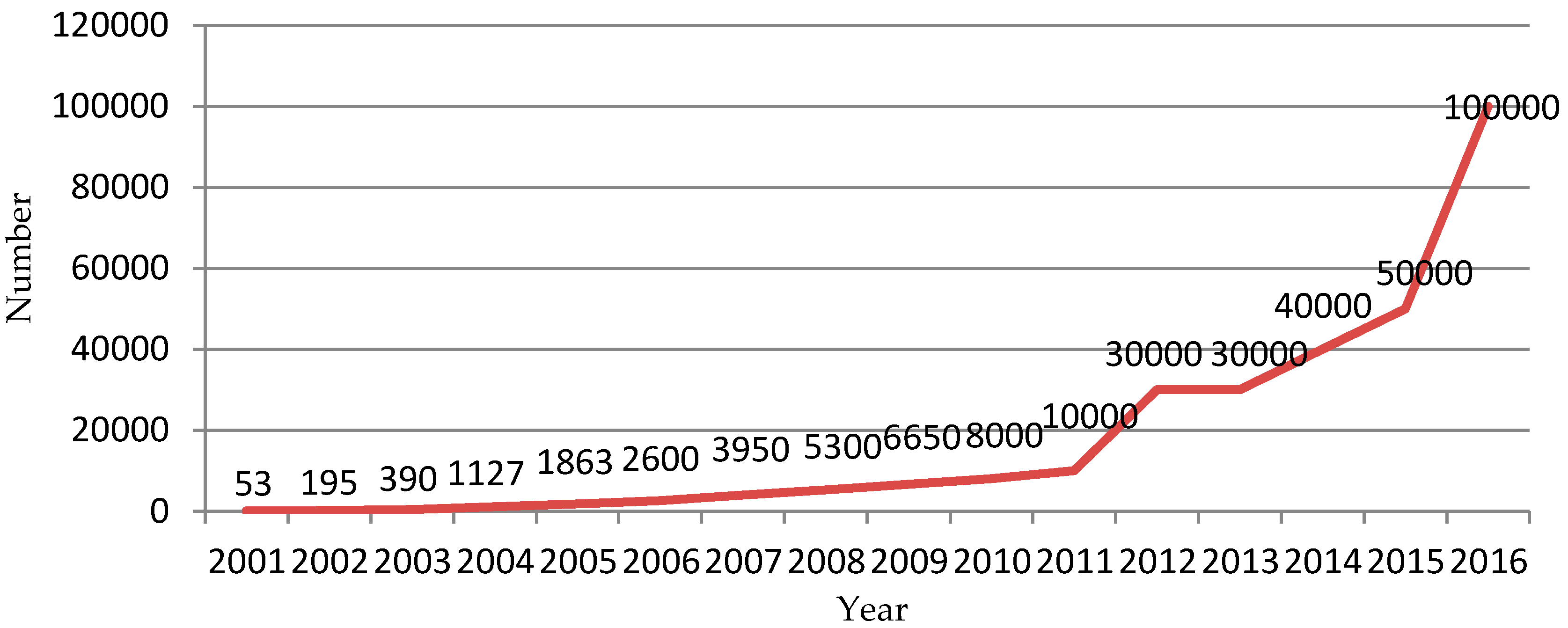 Sustainability 11 00256 g002 Sustainability 11 00256 g002