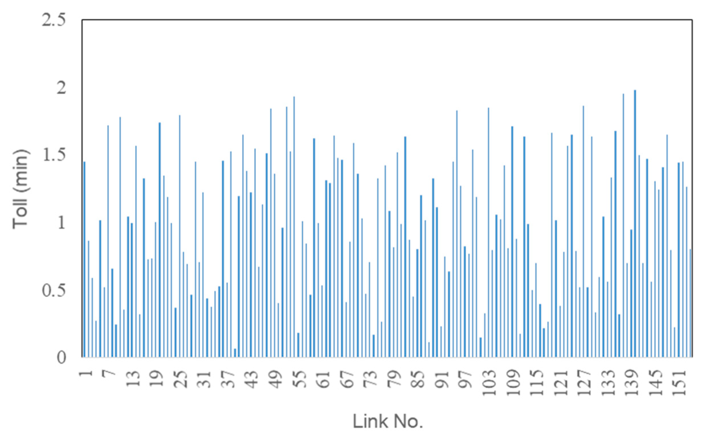 Sustainability 11 00258 g004 Sustainability 11 00258 g004