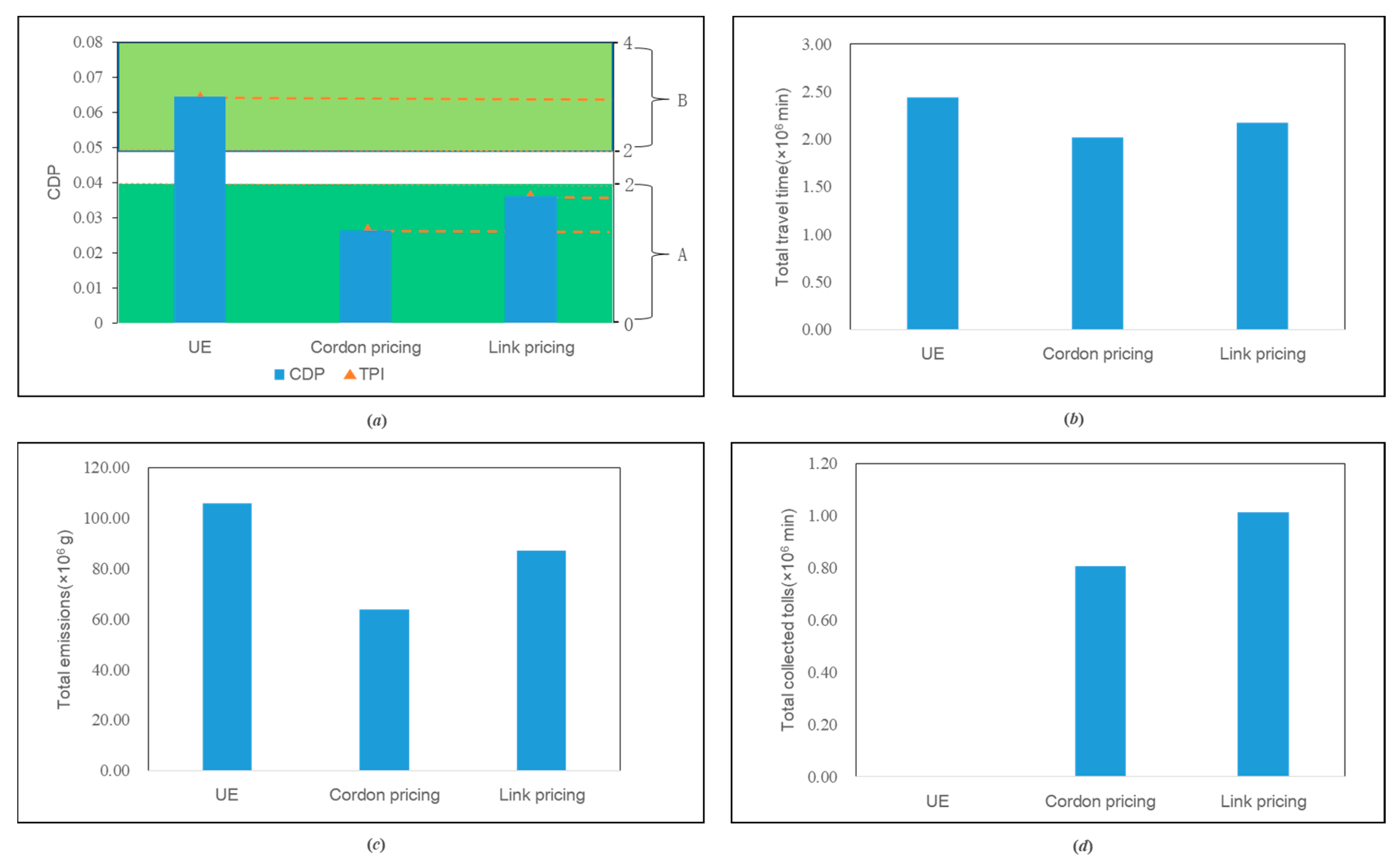 Sustainability 11 00258 g005 Sustainability 11 00258 g005