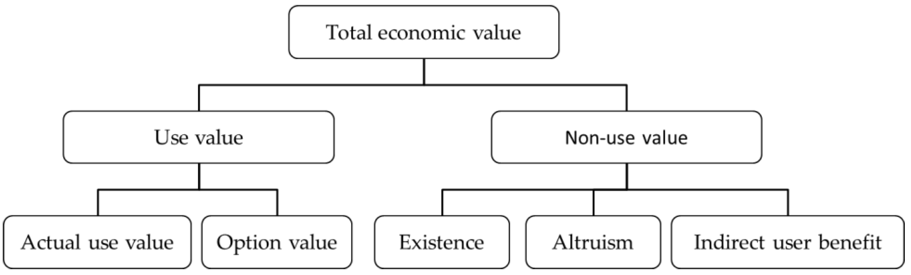 Sustainability 11 00260 g001