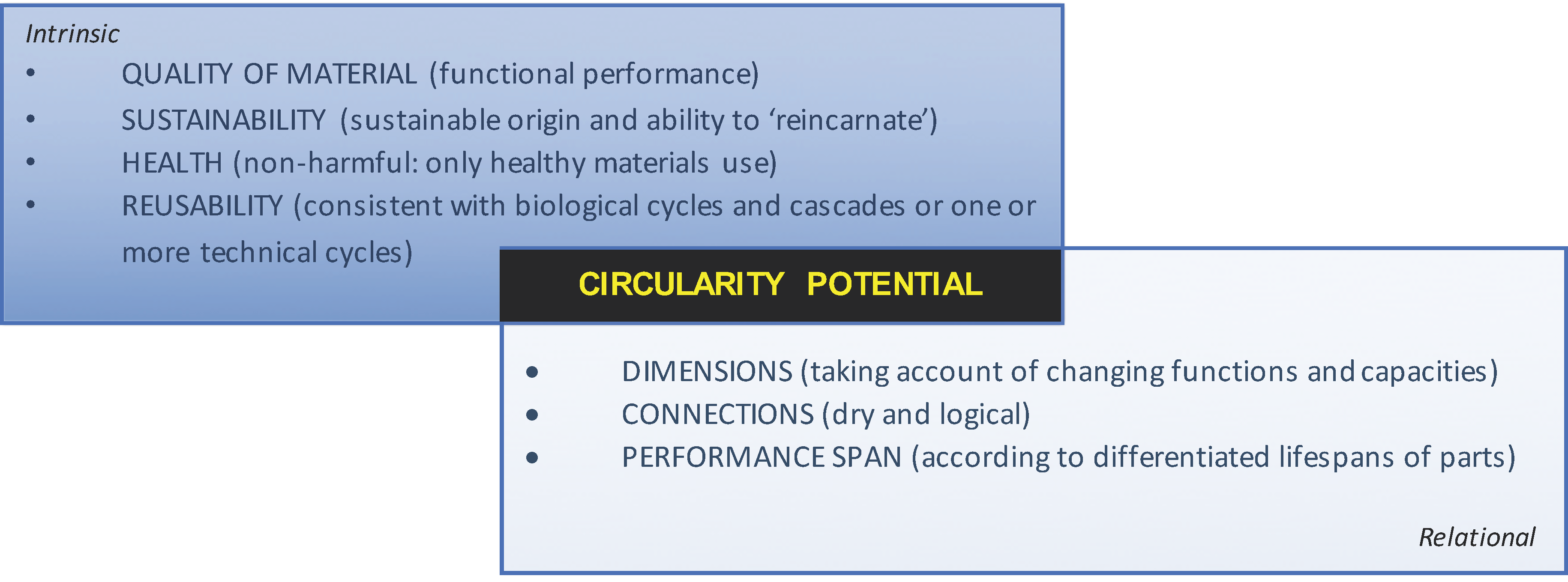 Sustainability 11 00261 g003 Sustainability 11 00261 g003
