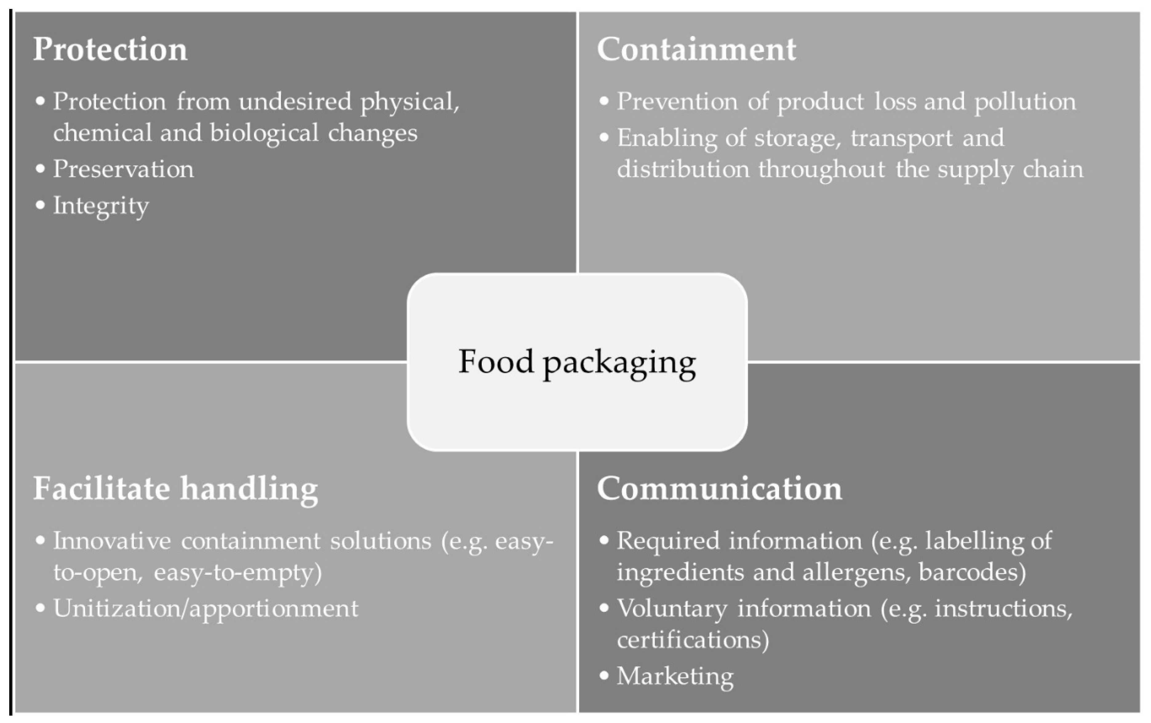 19 Best Disposable food containers ideas  food packaging, food, food  packaging design