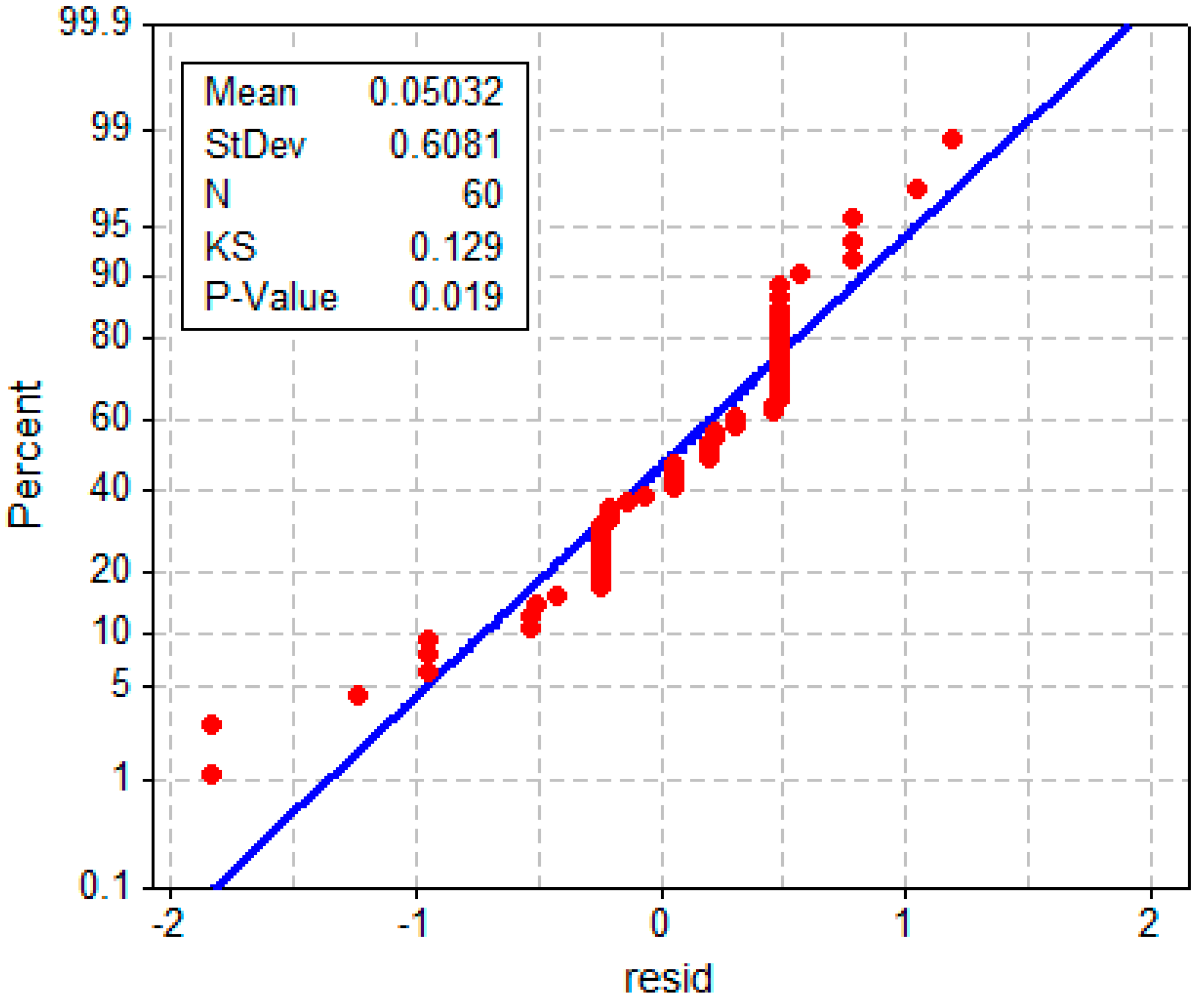 Sustainability 11 00265 g003