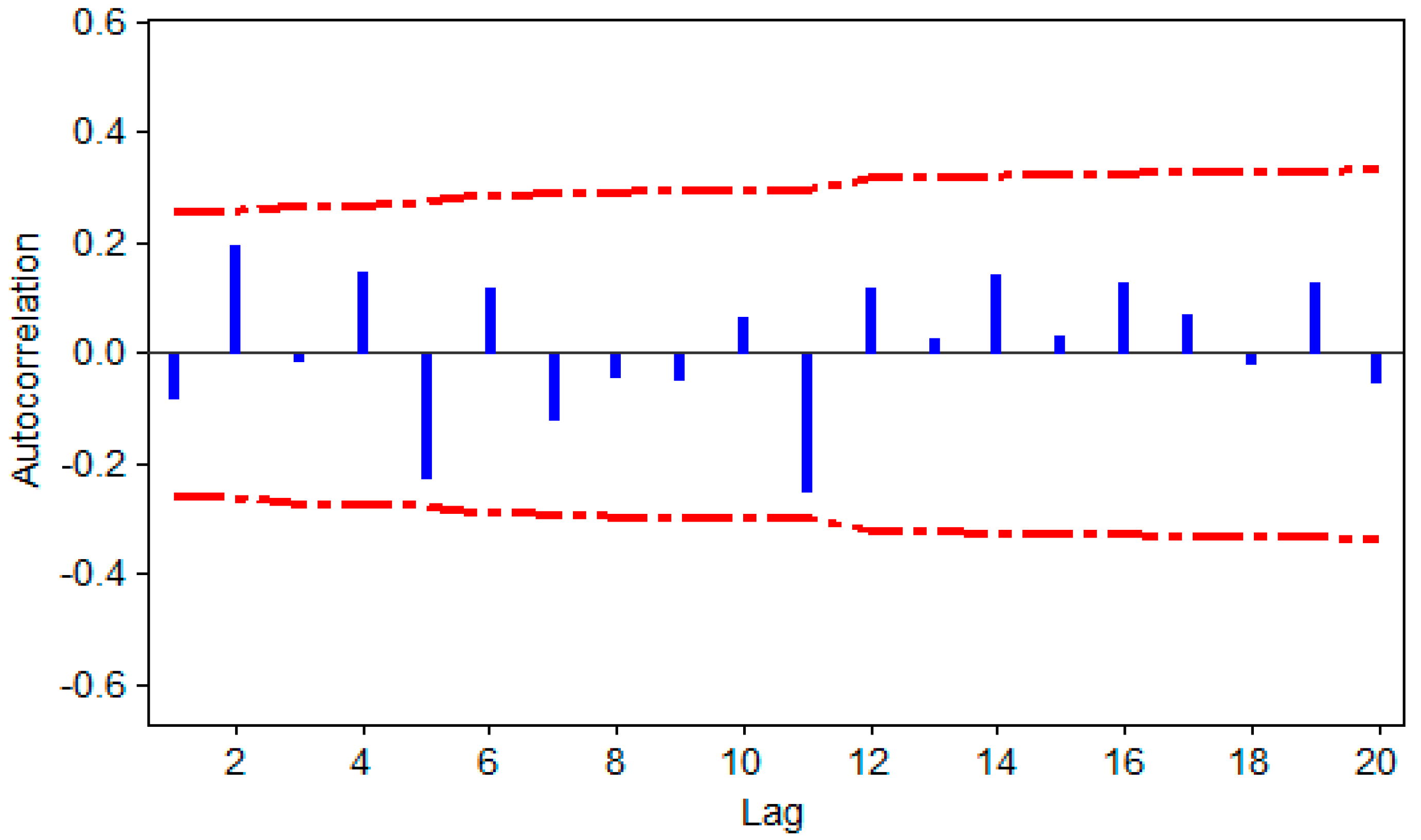 Sustainability 11 00265 g004