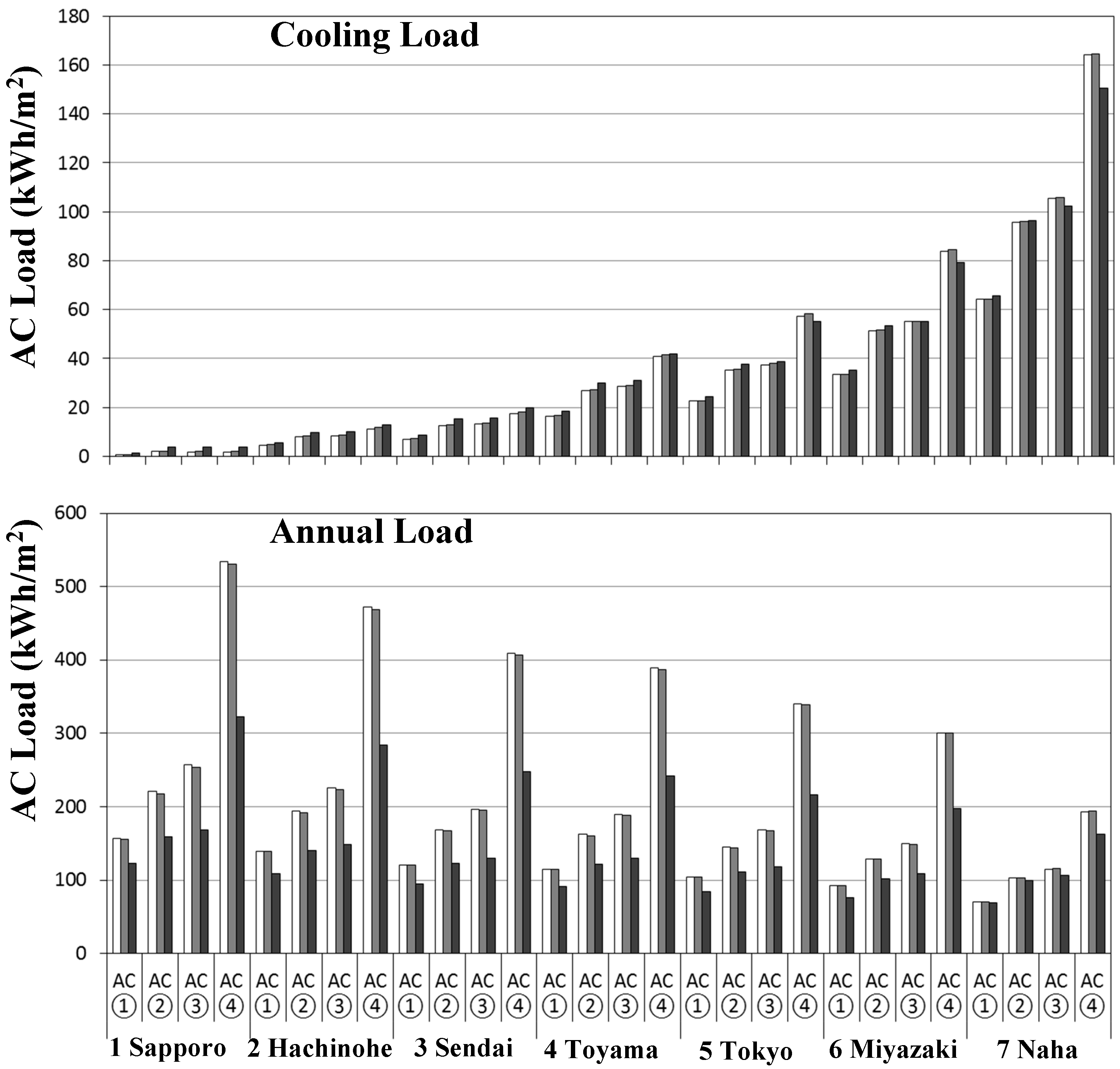Sustainability 11 00266 g004b Sustainability 11 00266 g004b