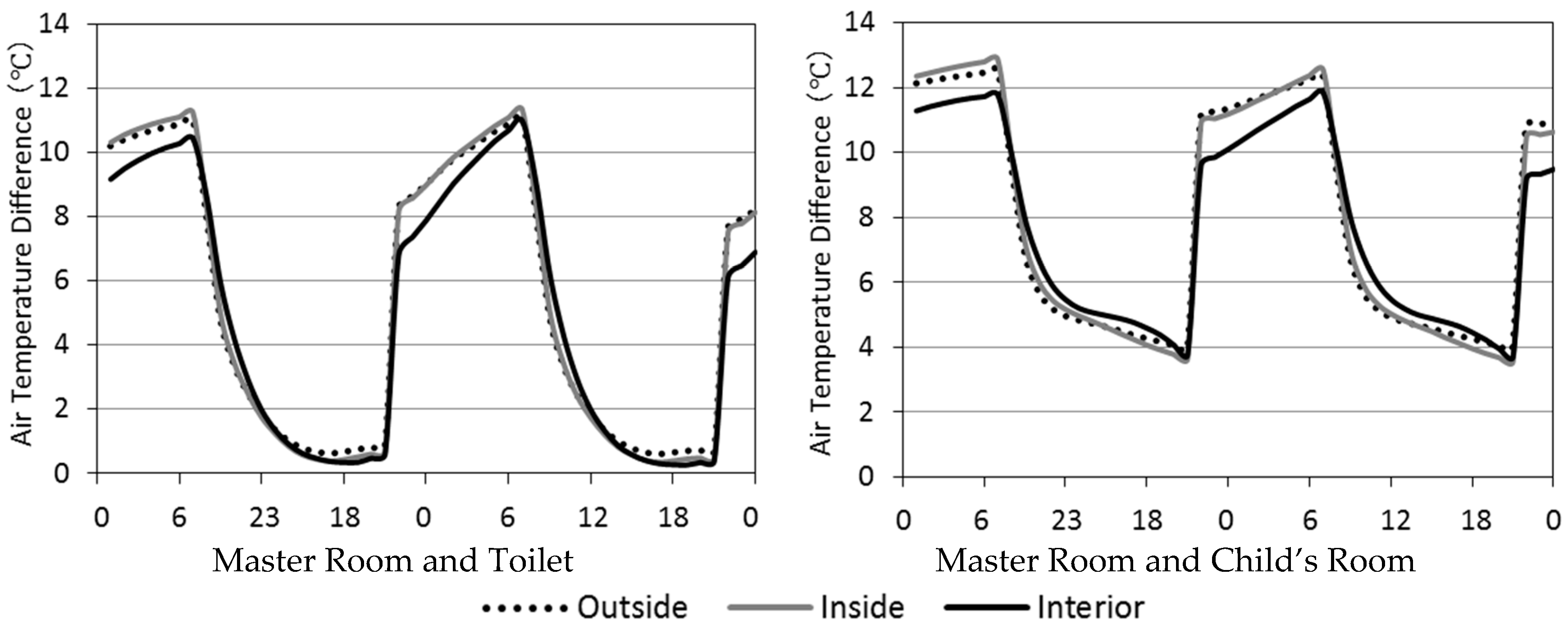 Sustainability 11 00266 g007 Sustainability 11 00266 g007