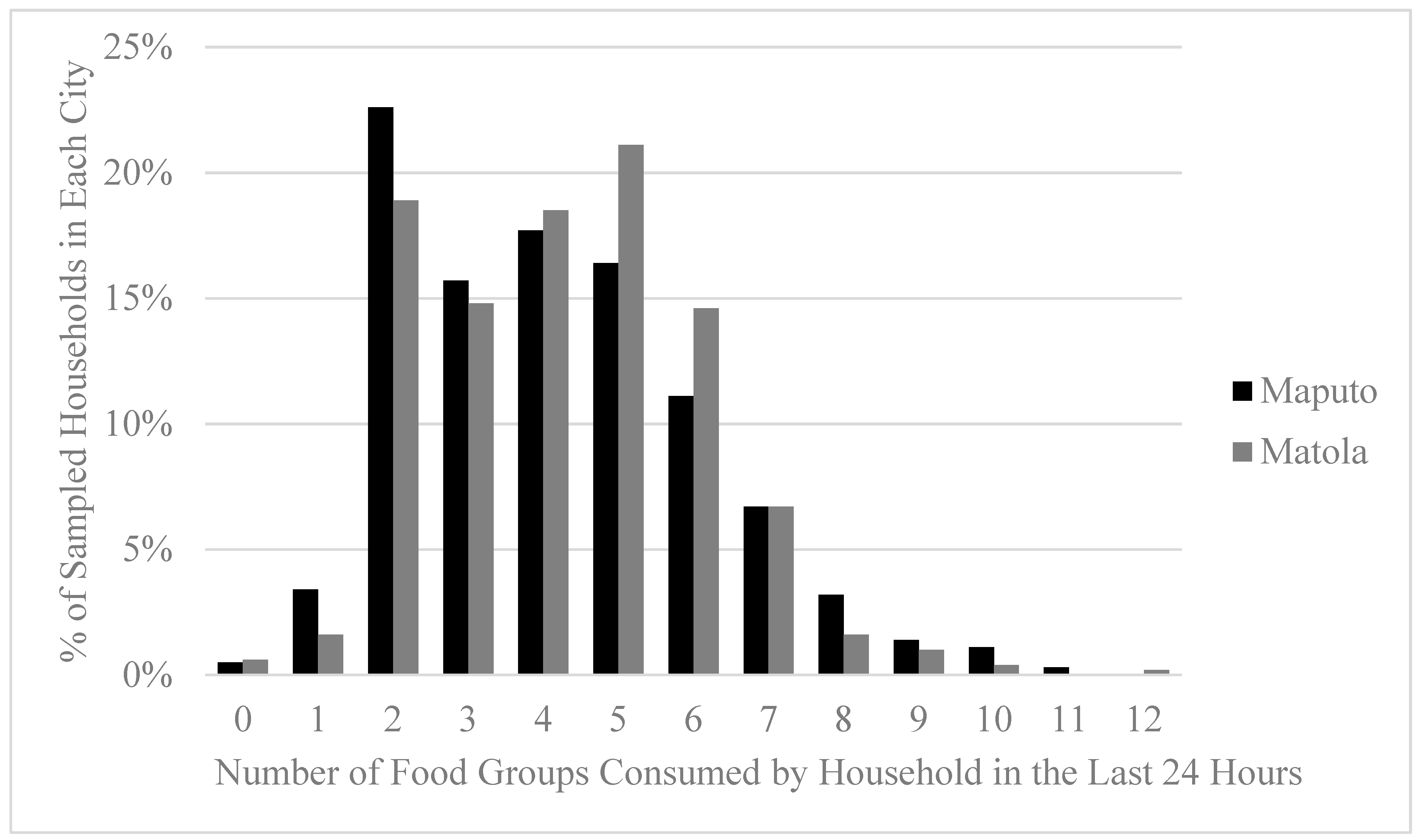 Sustainability 11 00267 g003