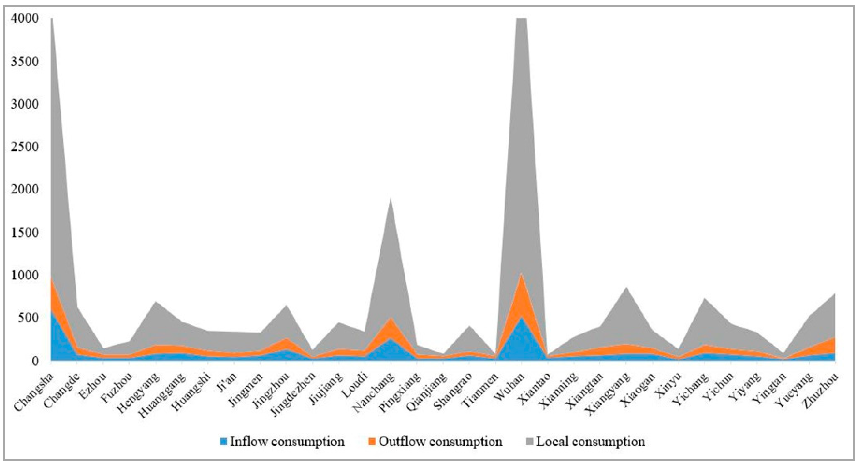 Sustainability 11 00268 g001 550
