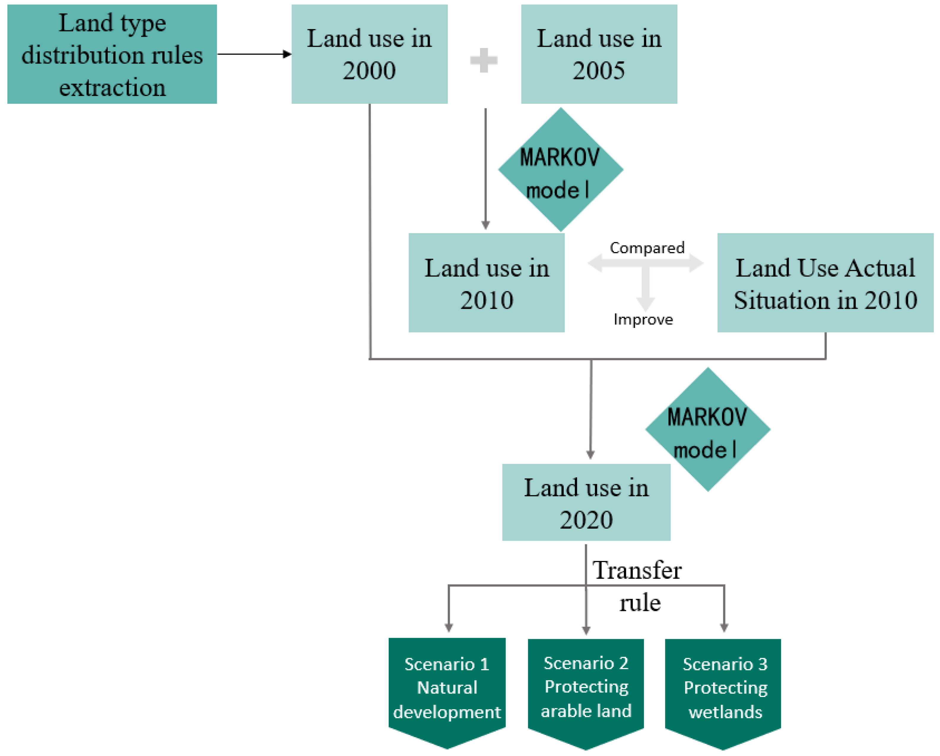 Sustainability 11 00271 g003 Sustainability 11 00271 g003