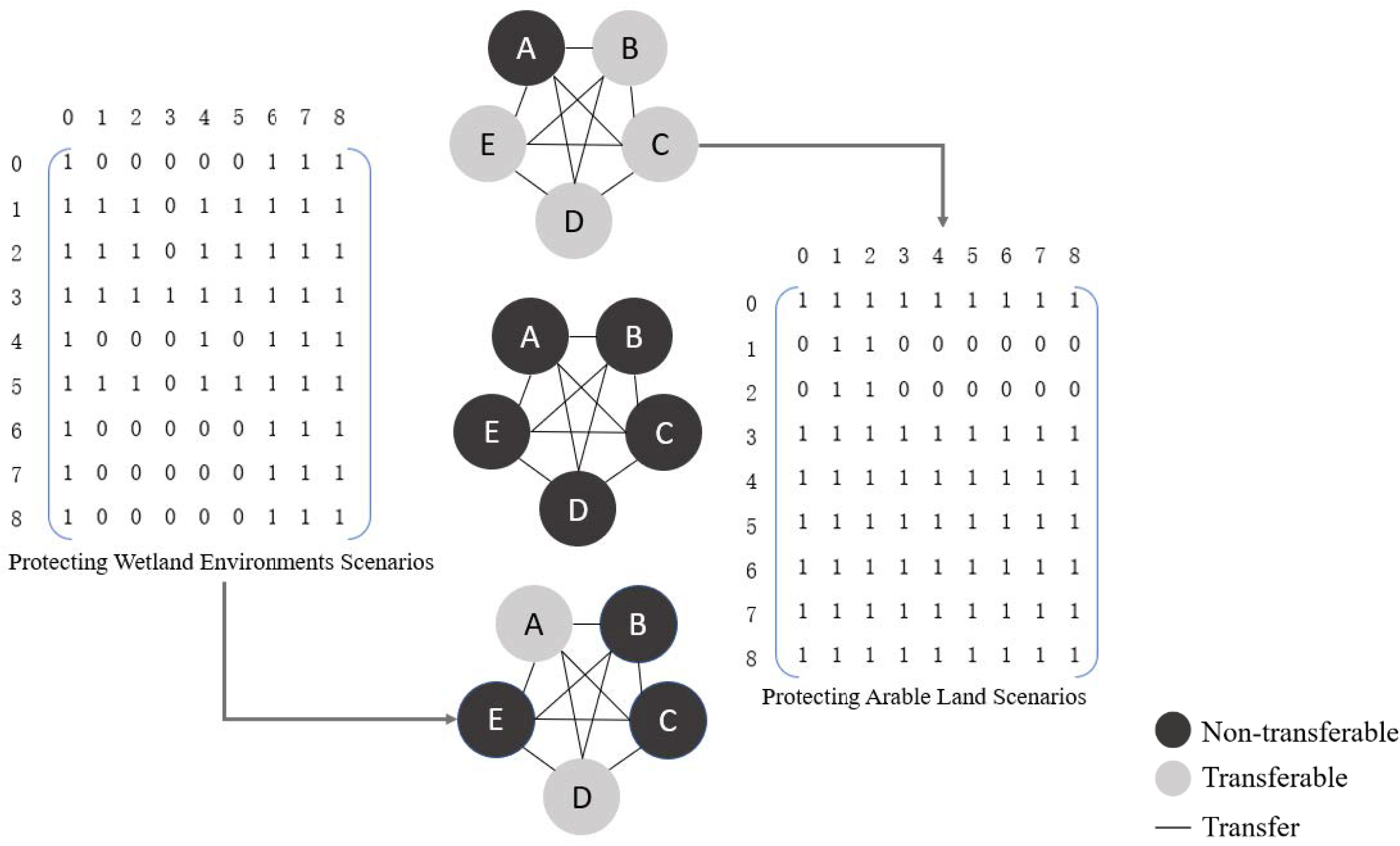 Sustainability 11 00271 g005 Sustainability 11 00271 g005