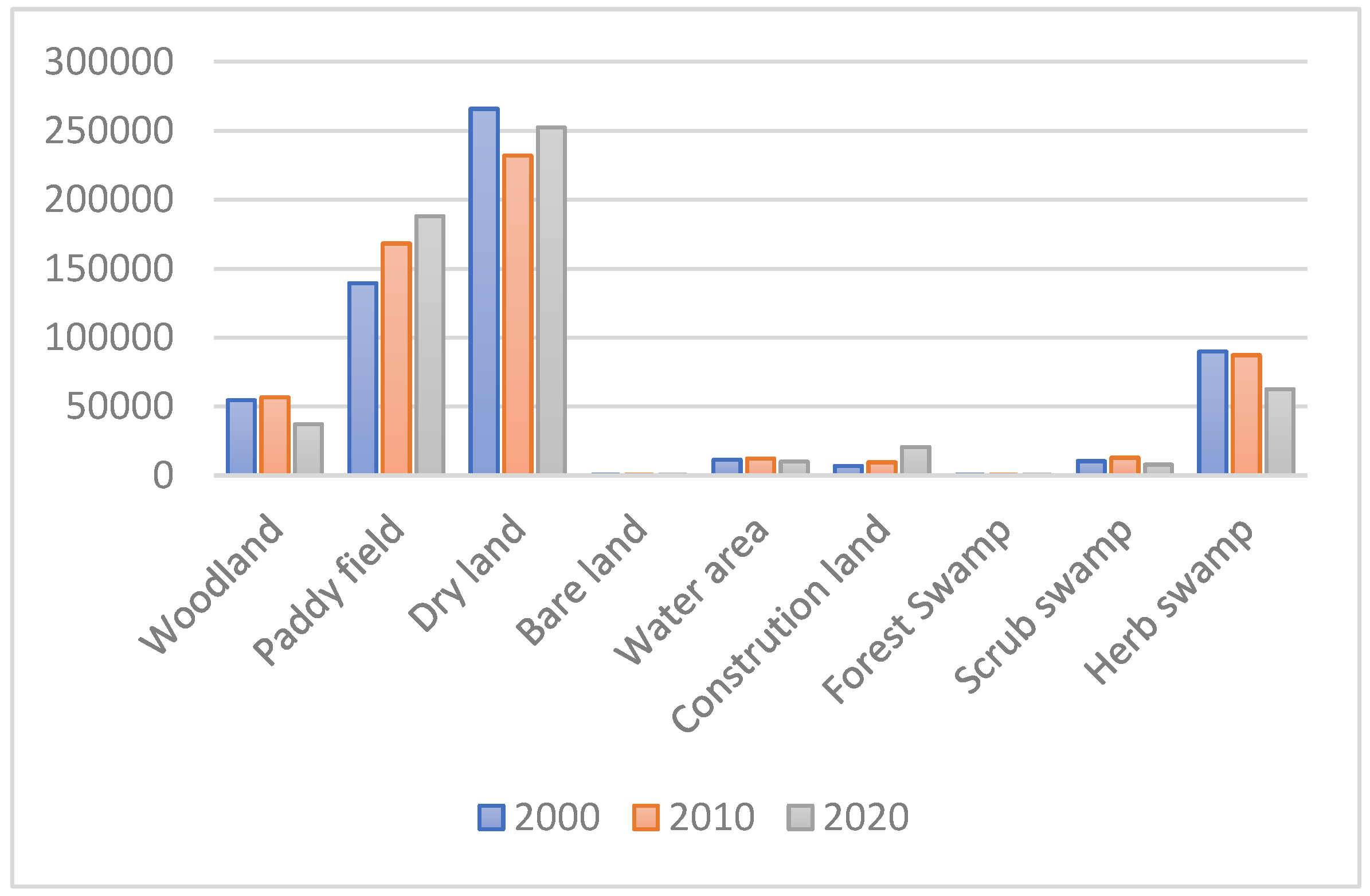Sustainability 11 00271 g006 Sustainability 11 00271 g006
