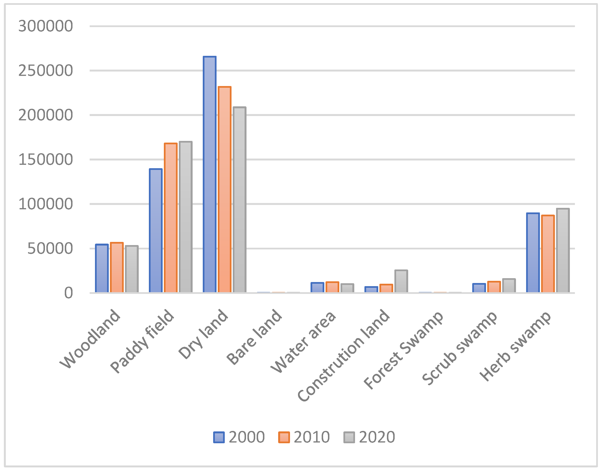 Sustainability 11 00271 g007 Sustainability 11 00271 g007