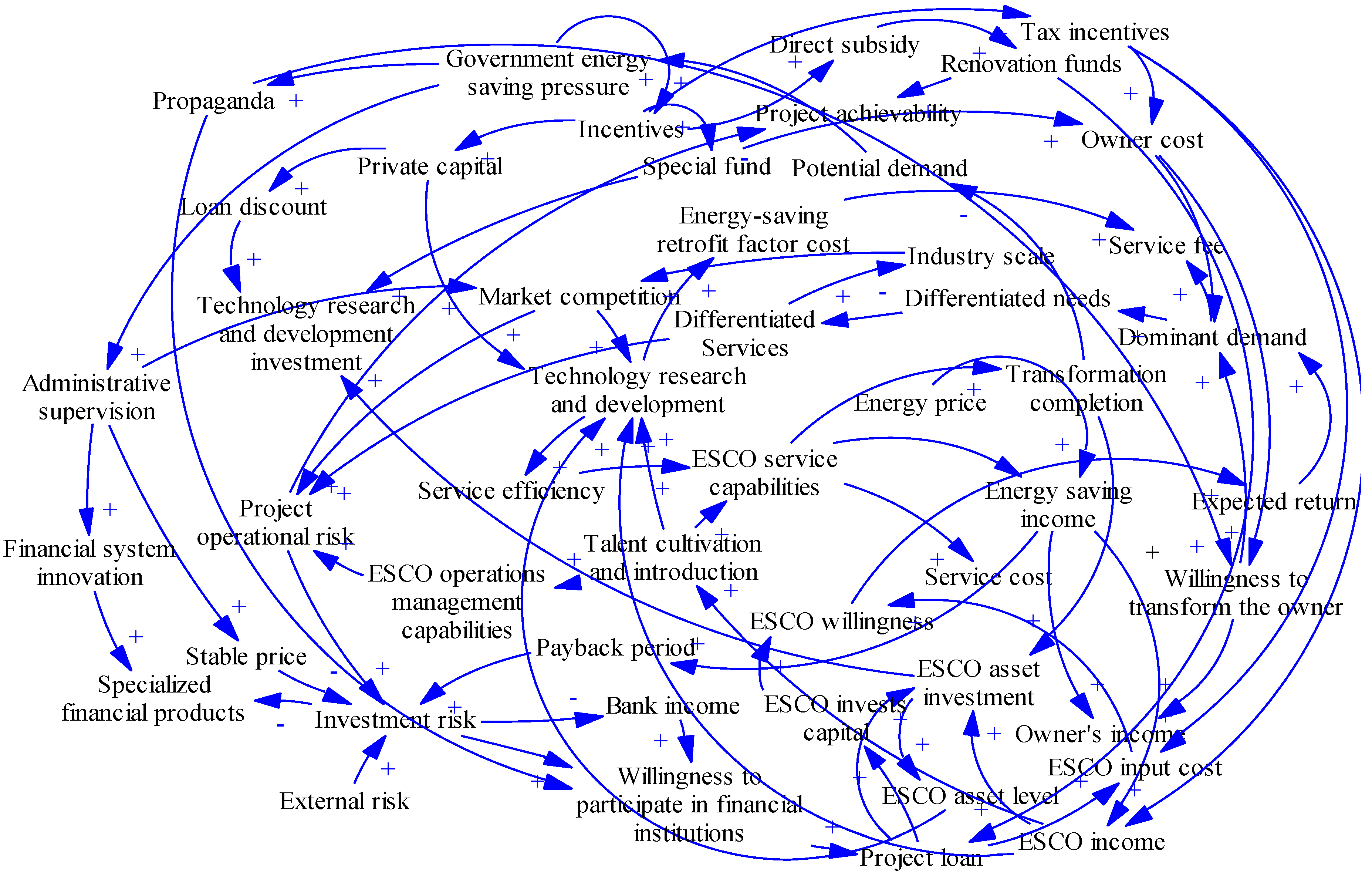 Sustainability 11 00273 g002 Sustainability 11 00273 g002