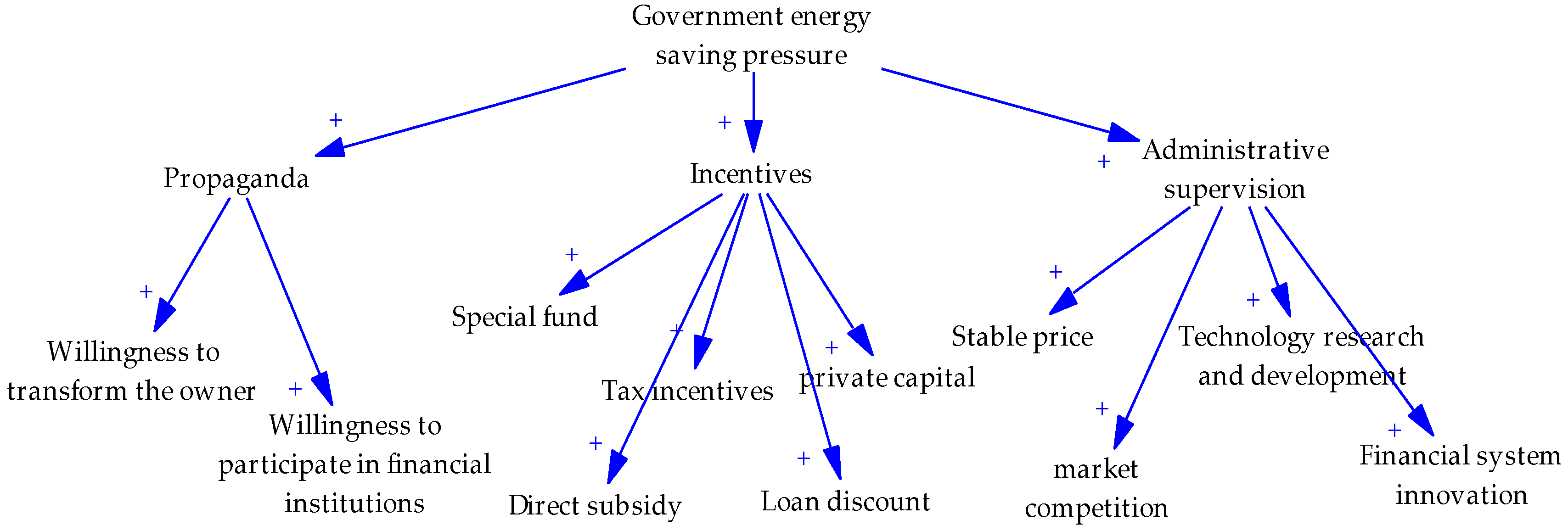 Sustainability 11 00273 g007 Sustainability 11 00273 g007