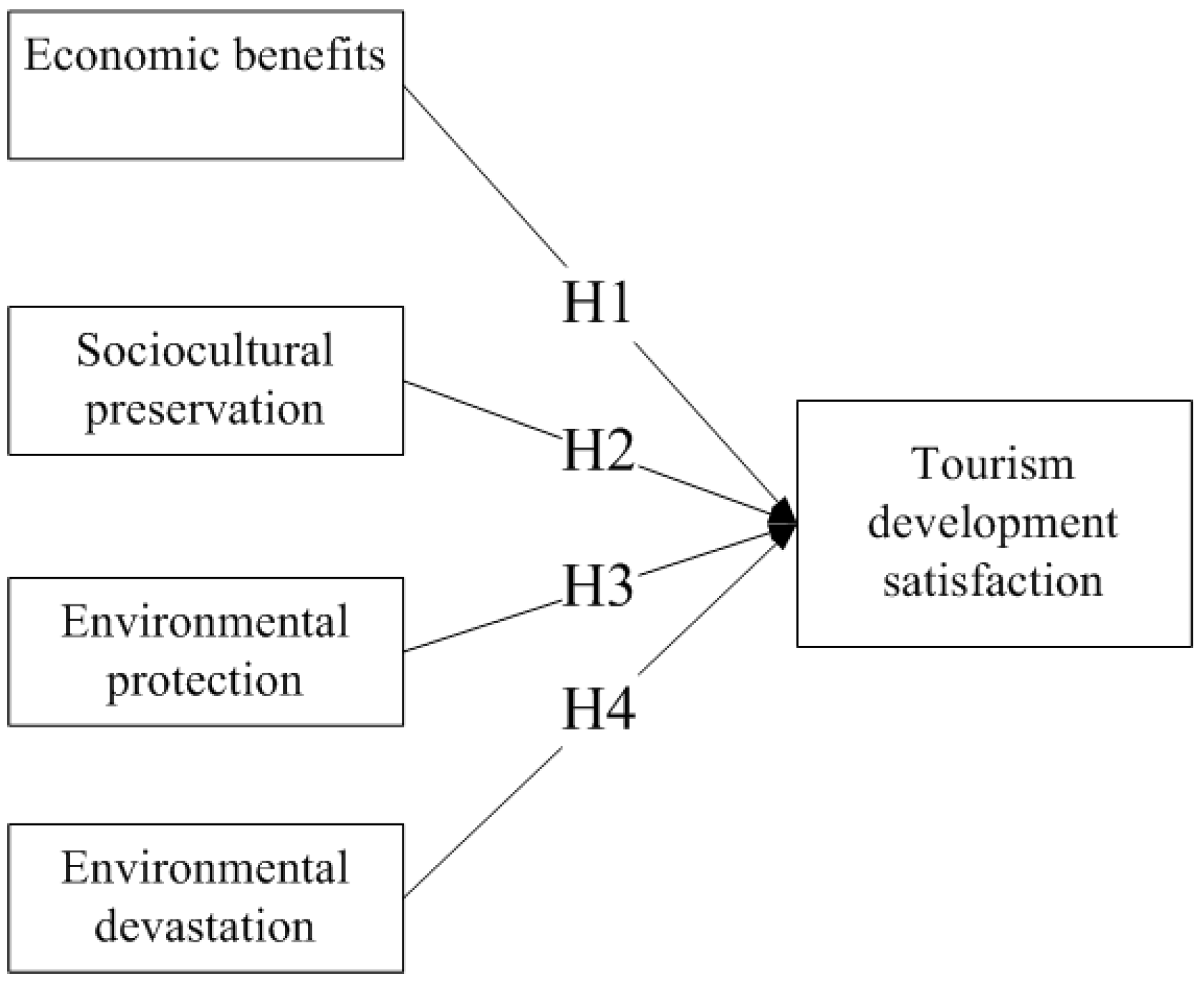 Sustainability 11 00276 g001 550
