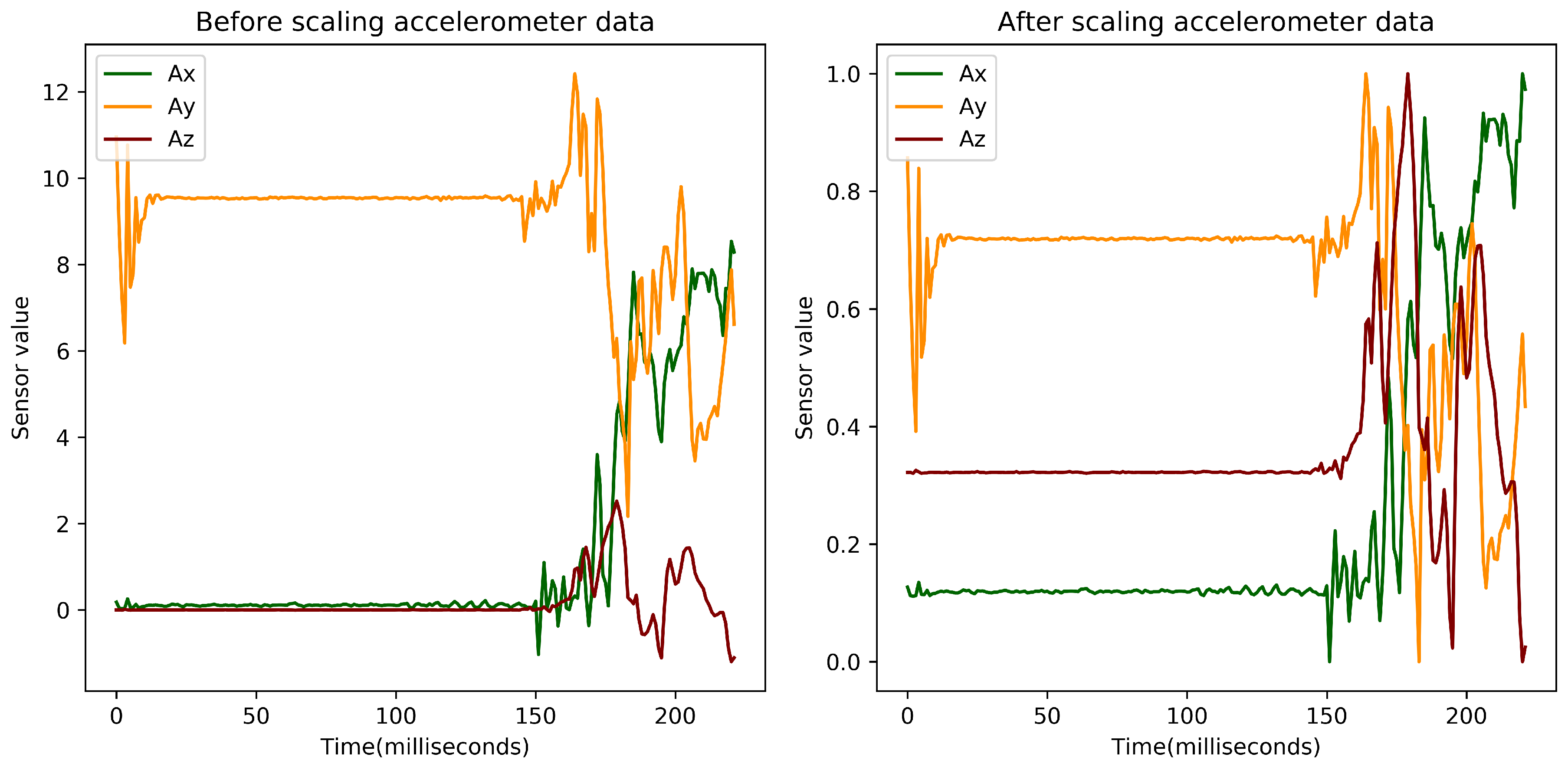 Sustainability 11 00279 g003