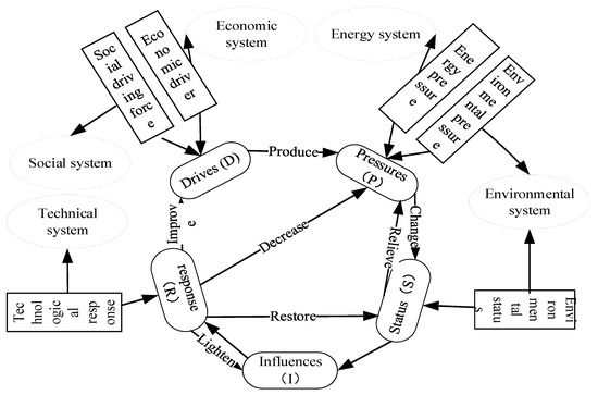 Xian Wang  School of Natural Resources and the Environment