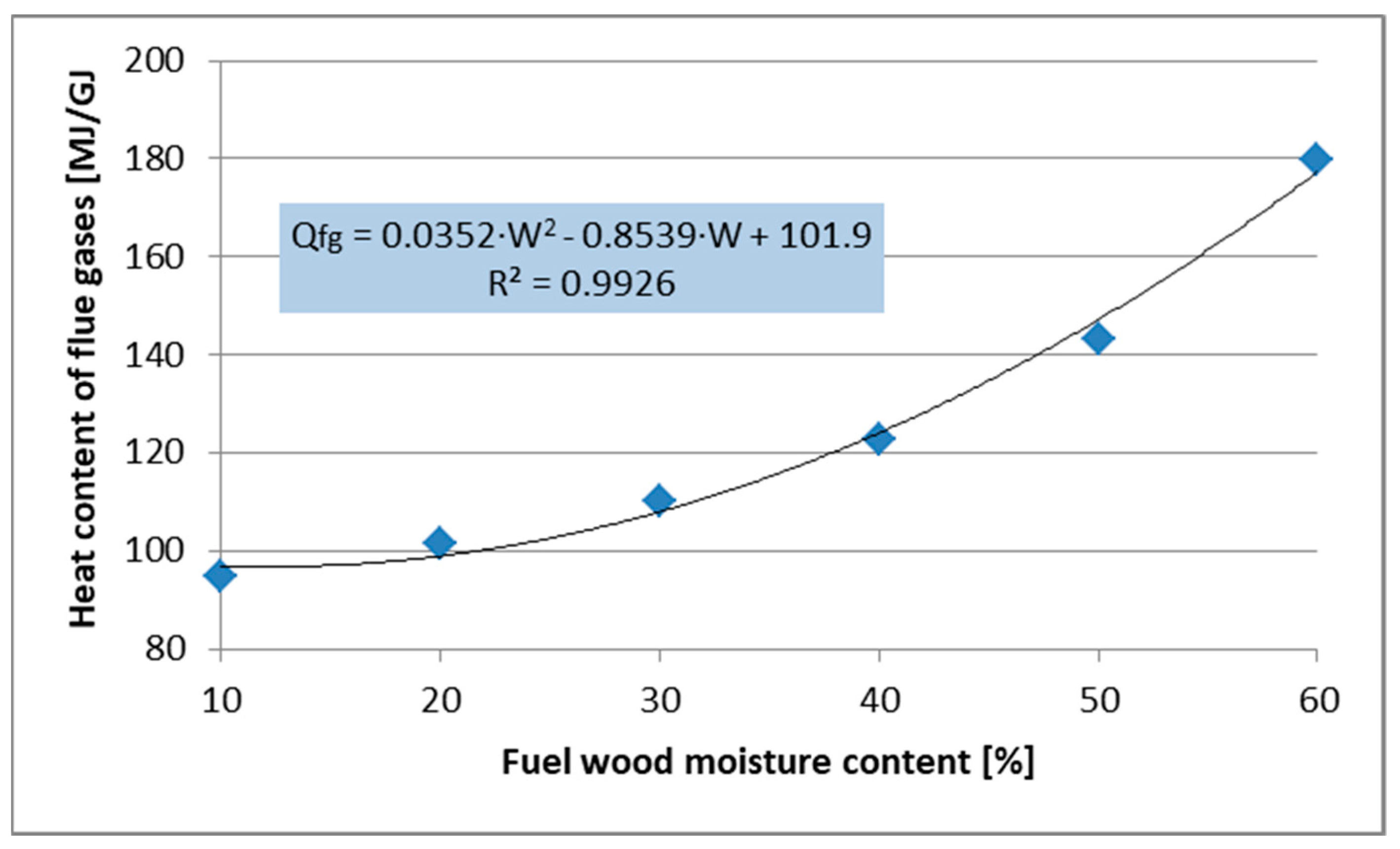 Firewood Quality Chart