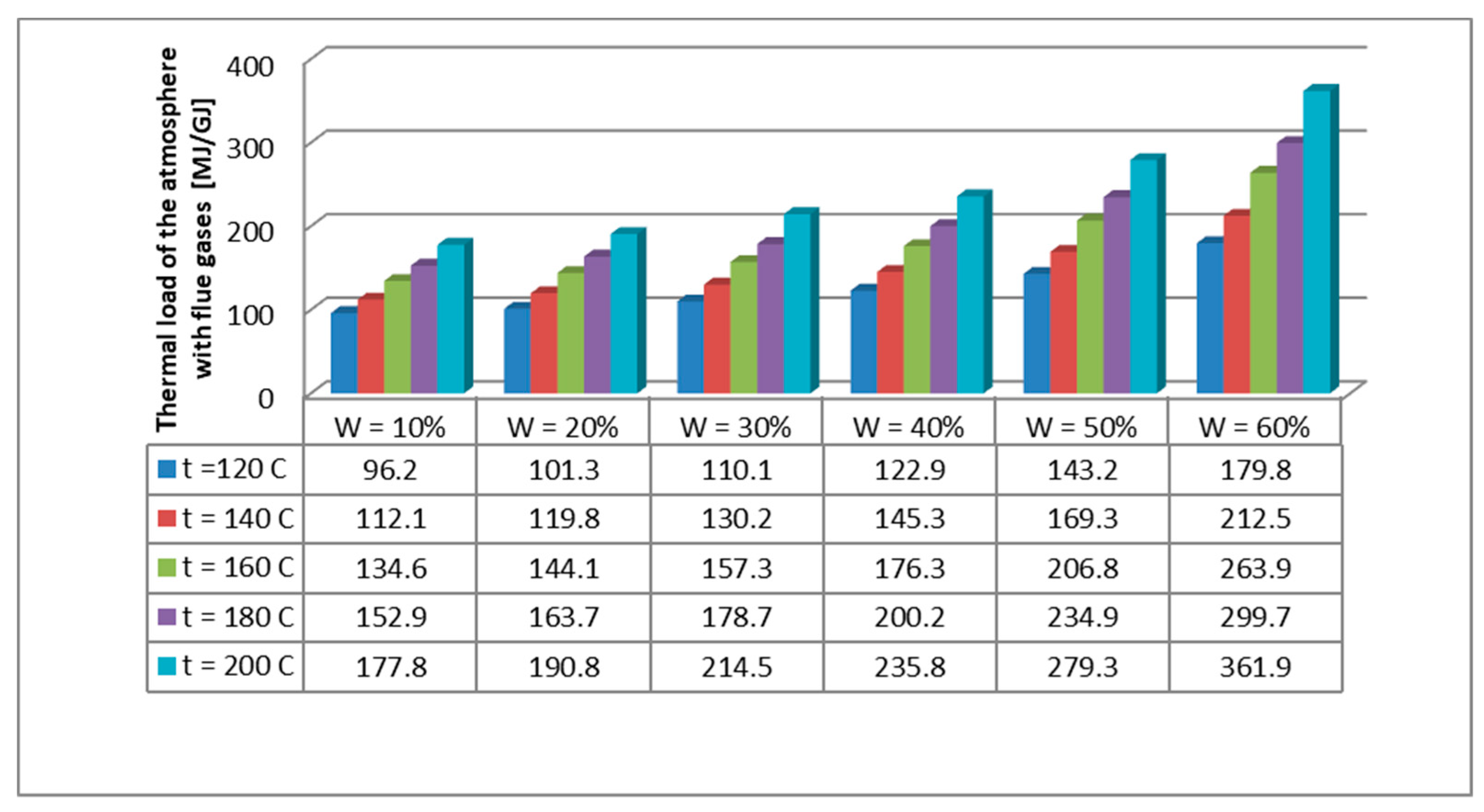 Firewood Drying Time Chart