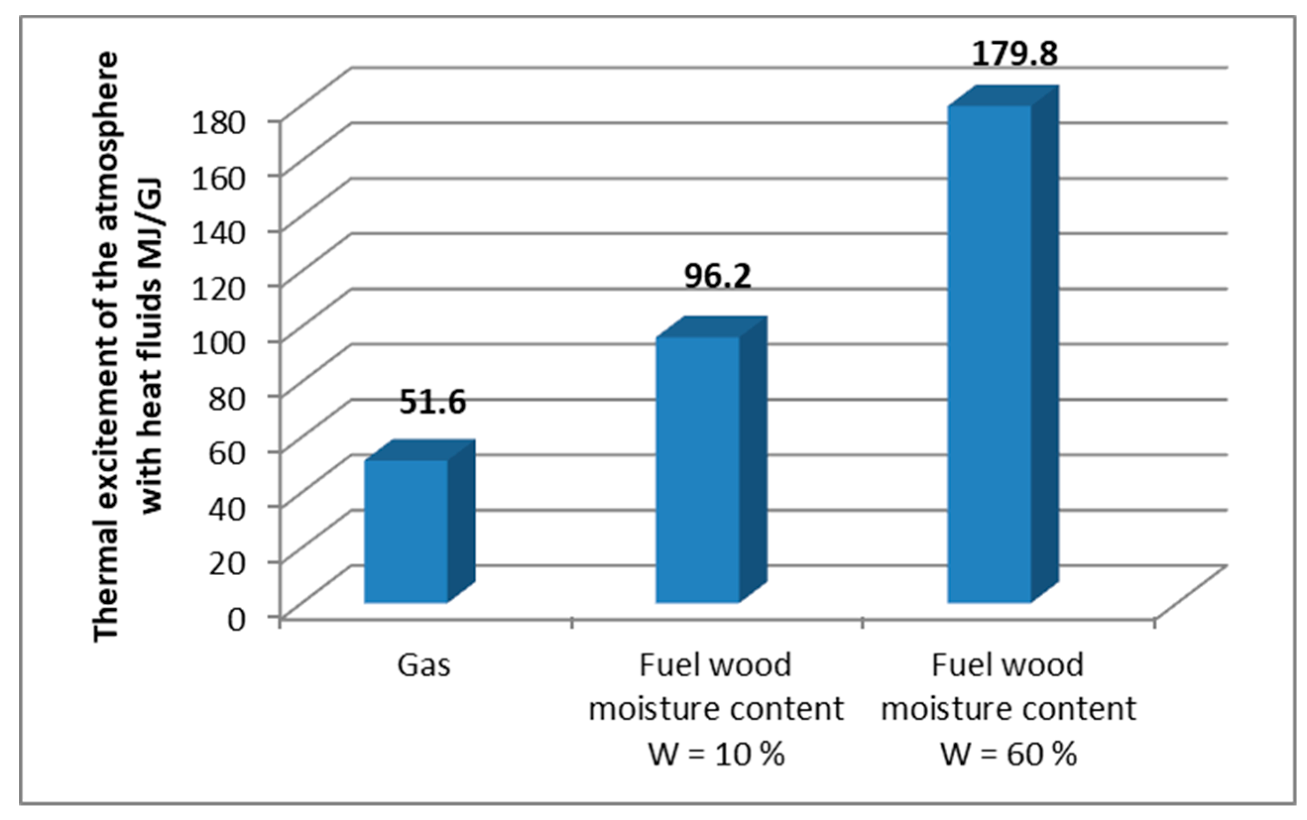 Firewood Quality Chart